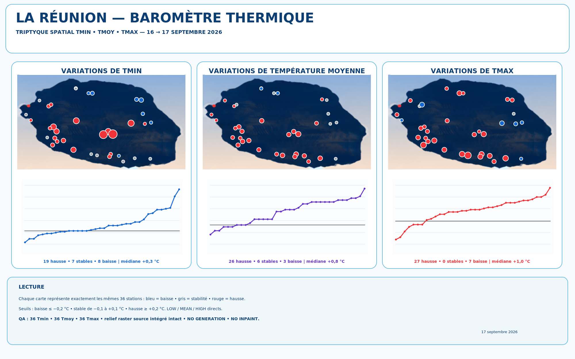 ILES SOEURS: Maurice/Réunion/Rodrigues/Agaléga/Tromelin: relevés & analyses climatologiques du 17/09/26