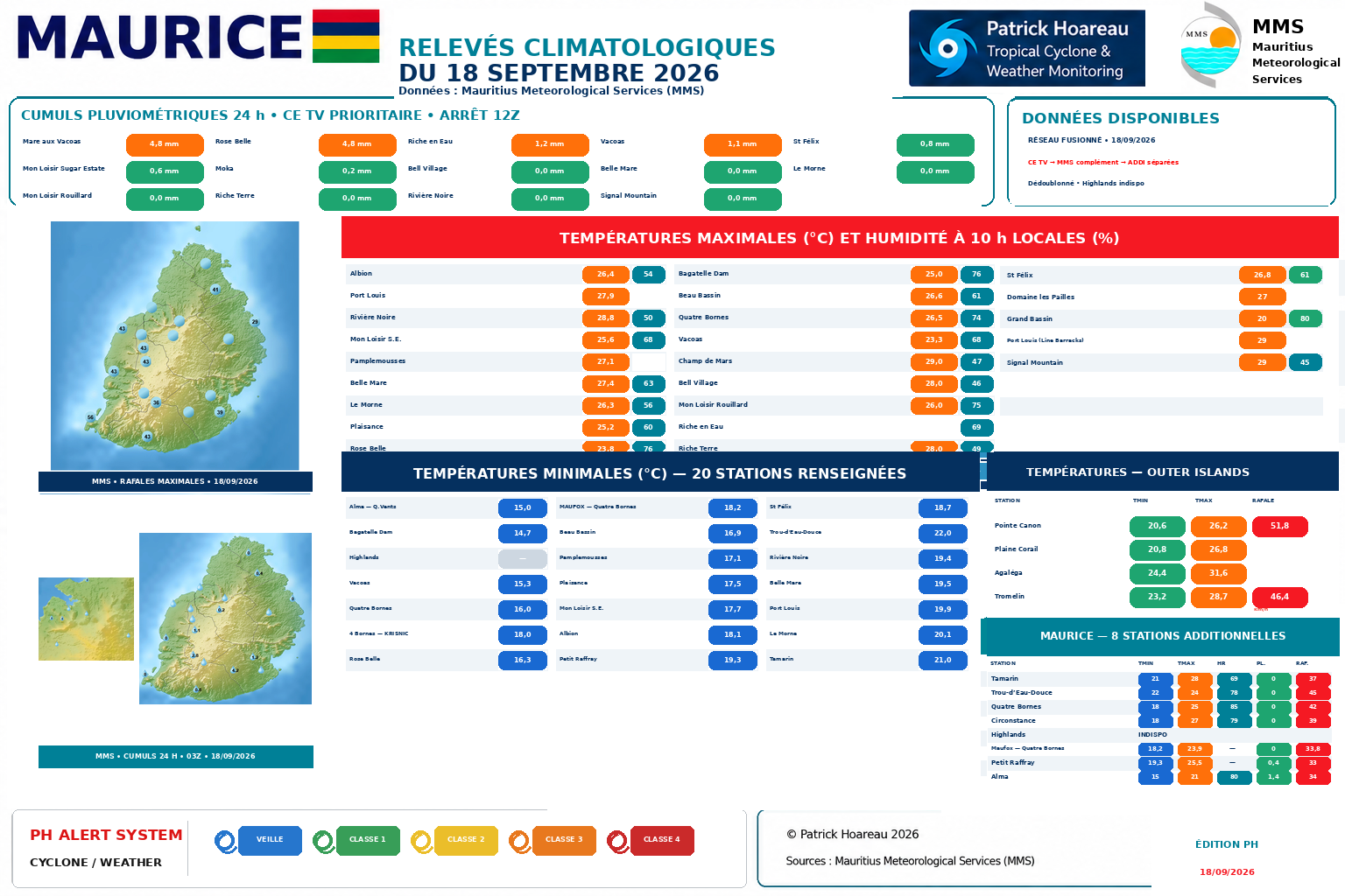 ILES SOEURS: Maurice/Réunion/Rodrigues/Agaléga/Tromelin: relevés & analyses climatologiques du 18/09/26