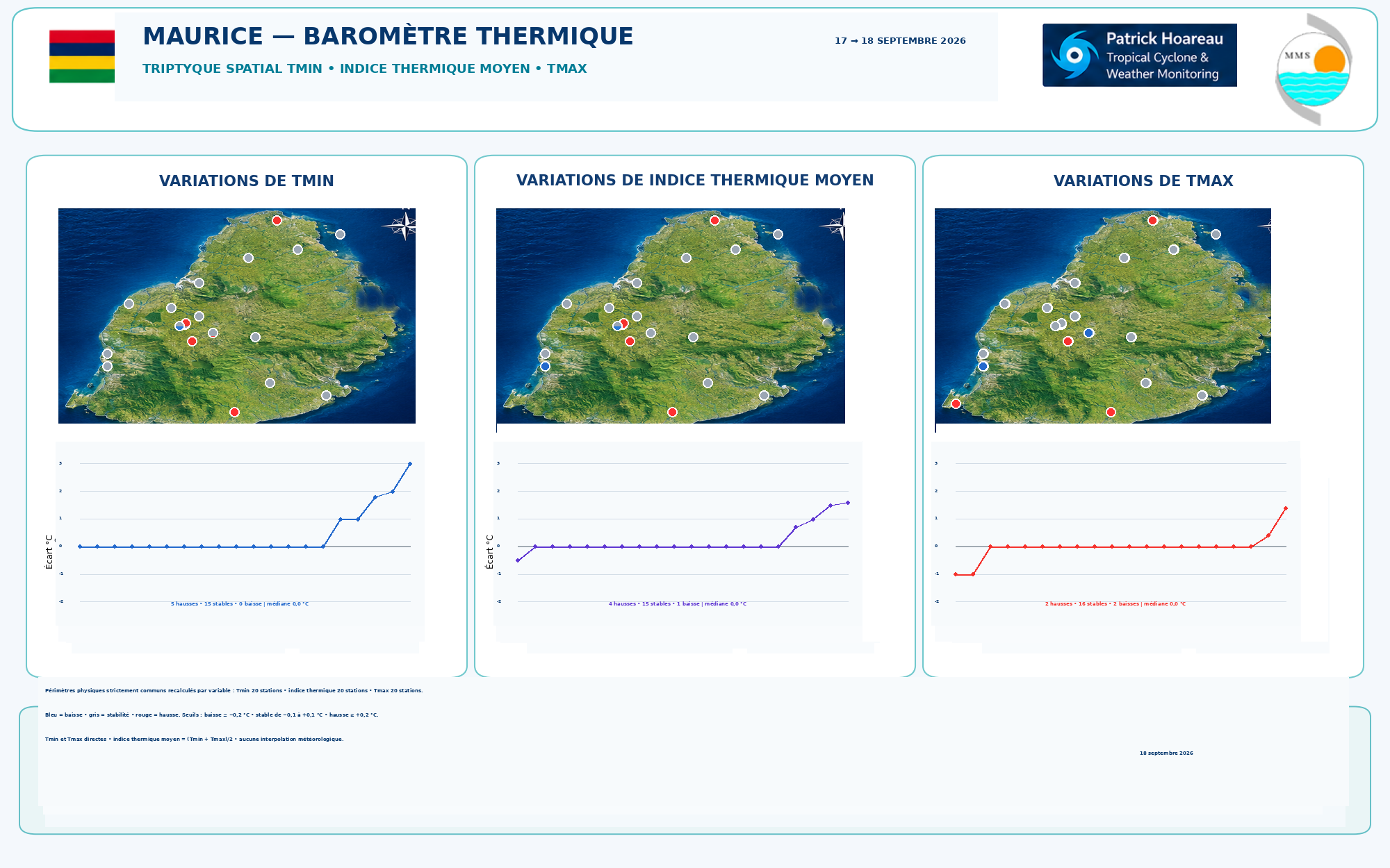 ILES SOEURS: Maurice/Réunion/Rodrigues/Agaléga/Tromelin: relevés & analyses climatologiques du 18/09/26