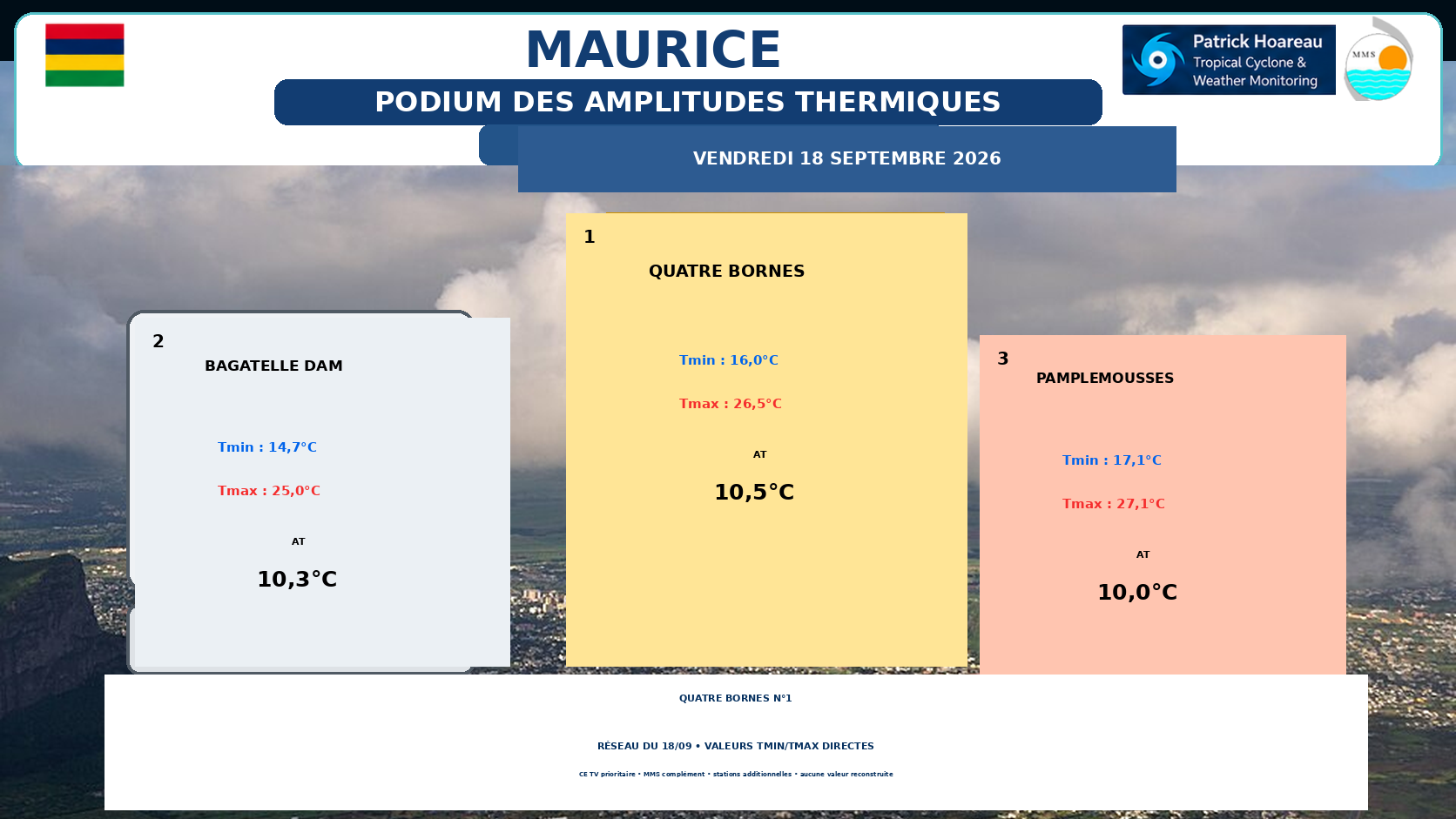 ILES SOEURS: Maurice/Réunion/Rodrigues/Agaléga/Tromelin: relevés & analyses climatologiques du 18/09/26