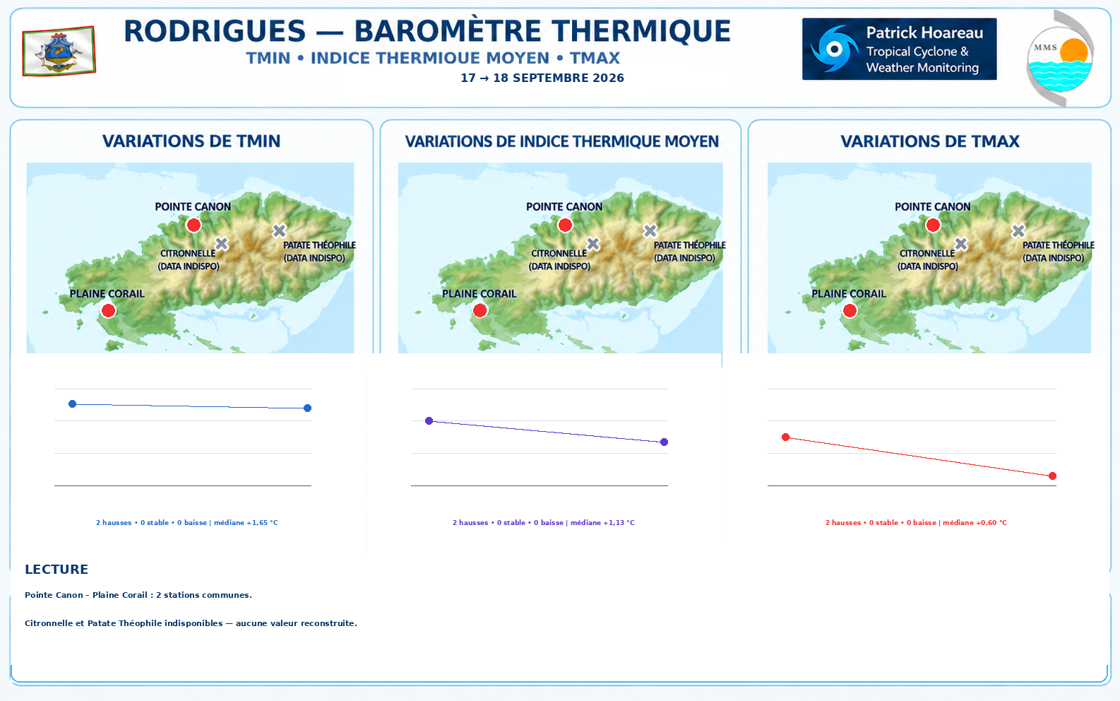 ILES SOEURS: Maurice/Réunion/Rodrigues/Agaléga/Tromelin: relevés & analyses climatologiques du 18/09/26