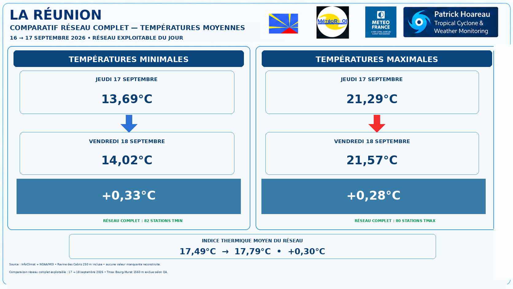 ILES SOEURS: Maurice/Réunion/Rodrigues/Agaléga/Tromelin: relevés & analyses climatologiques du 18/09/26