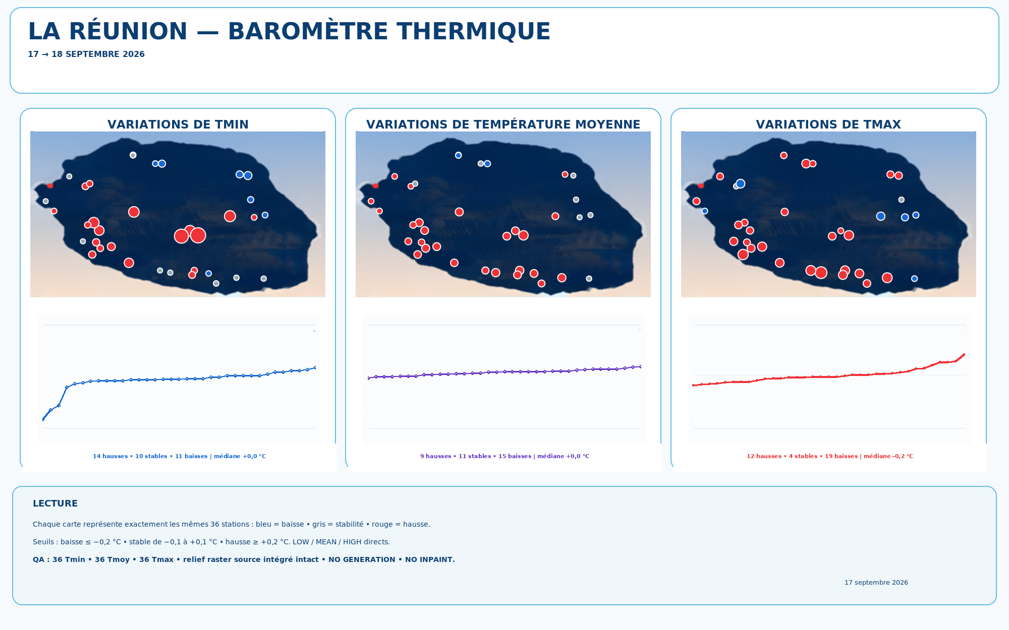 ILES SOEURS: Maurice/Réunion/Rodrigues/Agaléga/Tromelin: relevés & analyses climatologiques du 18/09/26