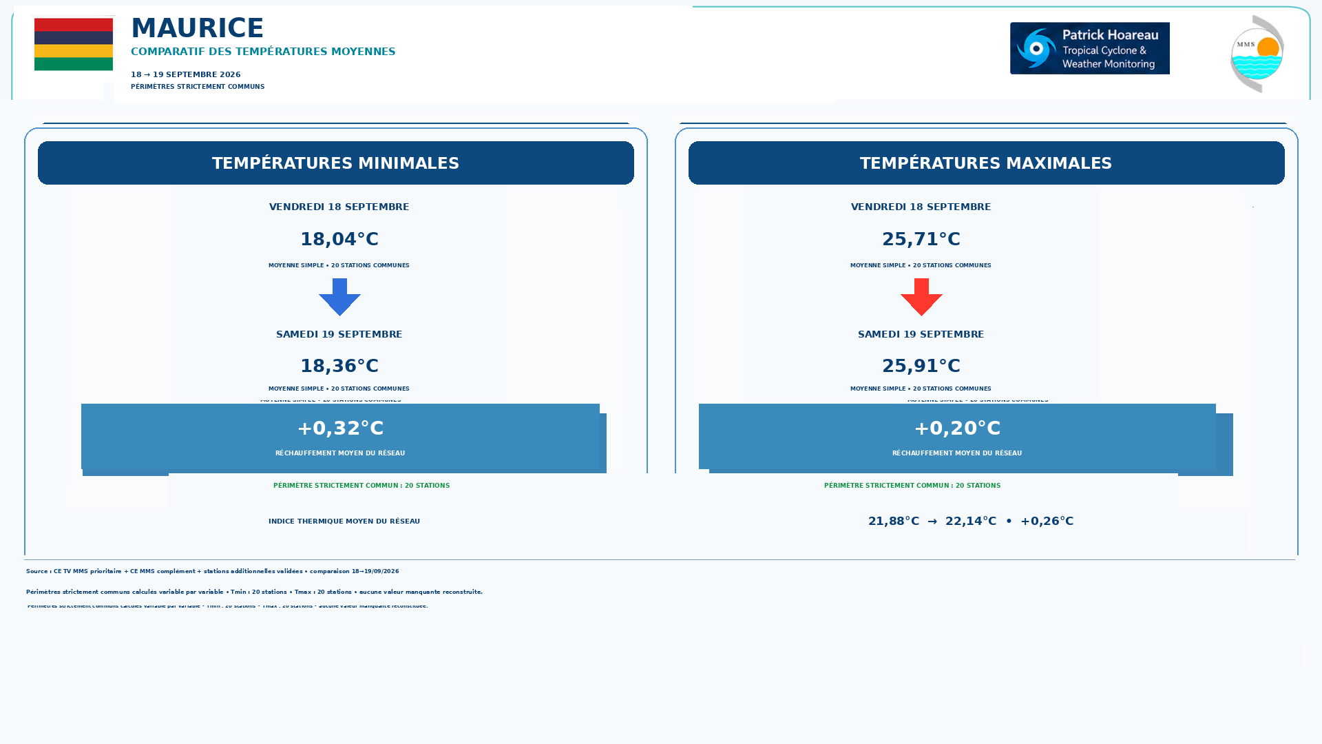 ILES SOEURS: Maurice/Réunion/Rodrigues/Agaléga/Tromelin: relevés & analyses climatologiques du 19/09/26