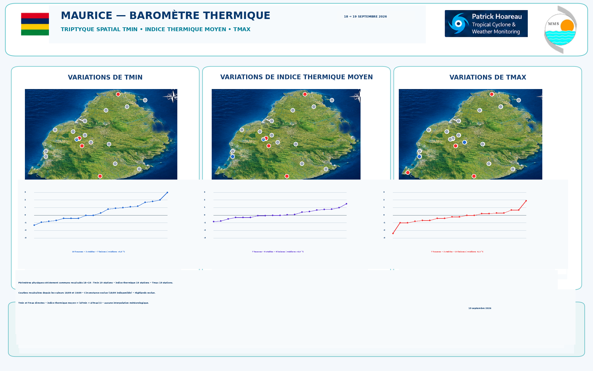 ILES SOEURS: Maurice/Réunion/Rodrigues/Agaléga/Tromelin: relevés & analyses climatologiques du 19/09/26