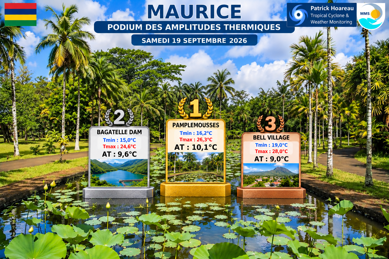 ILES SOEURS: Maurice/Réunion/Rodrigues/Agaléga/Tromelin: relevés & analyses climatologiques du 19/09/26