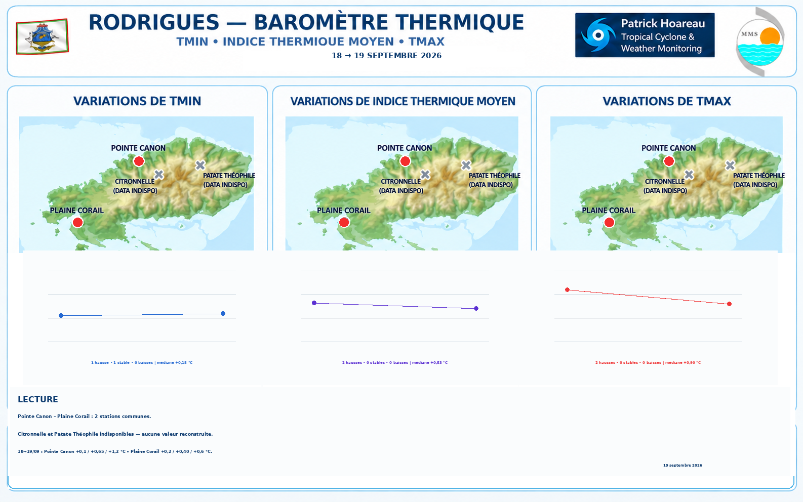 ILES SOEURS: Maurice/Réunion/Rodrigues/Agaléga/Tromelin: relevés & analyses climatologiques du 19/09/26