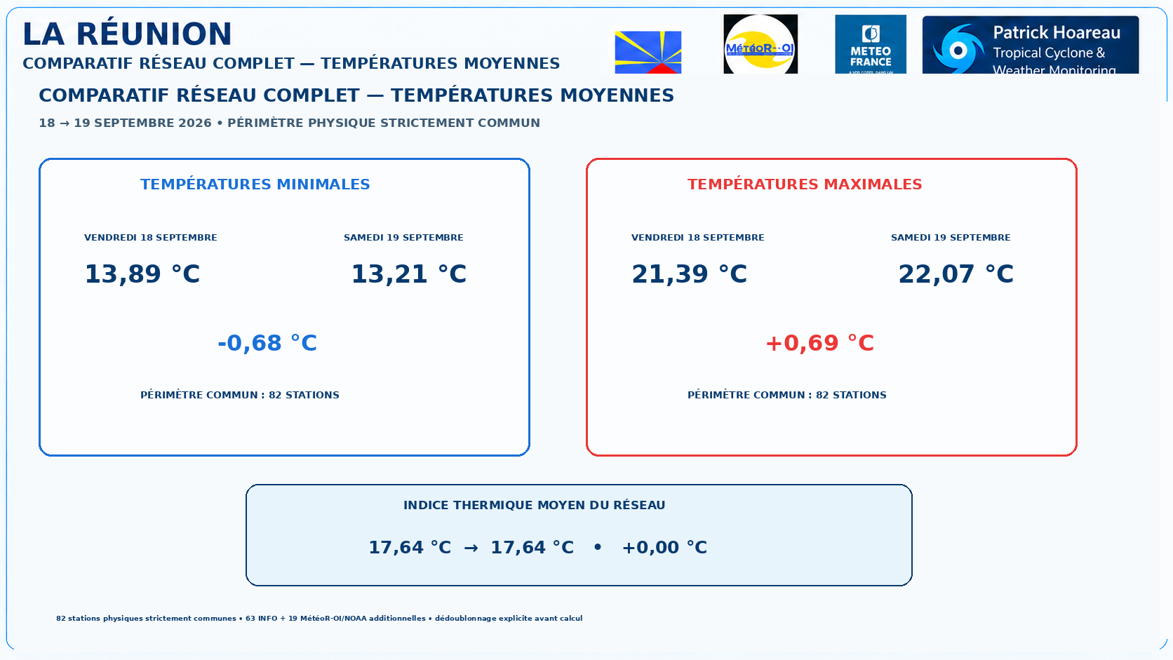 ILES SOEURS: Maurice/Réunion/Rodrigues/Agaléga/Tromelin: relevés & analyses climatologiques du 19/09/26
