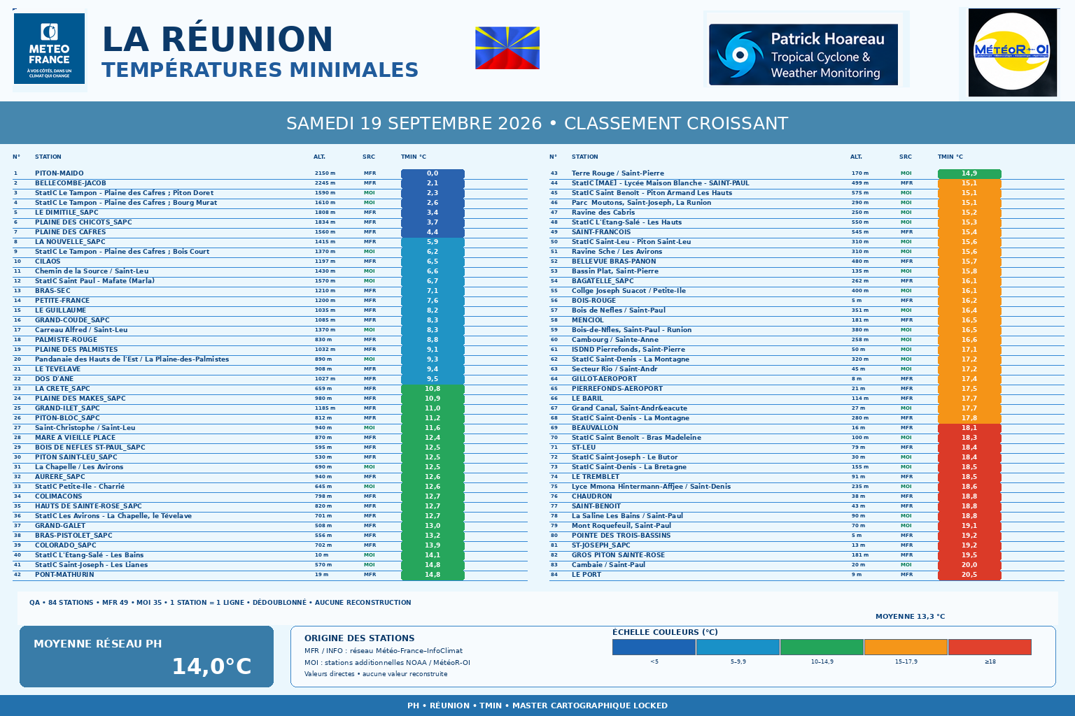 ILES SOEURS: Maurice/Réunion/Rodrigues/Agaléga/Tromelin: relevés & analyses climatologiques du 19/09/26