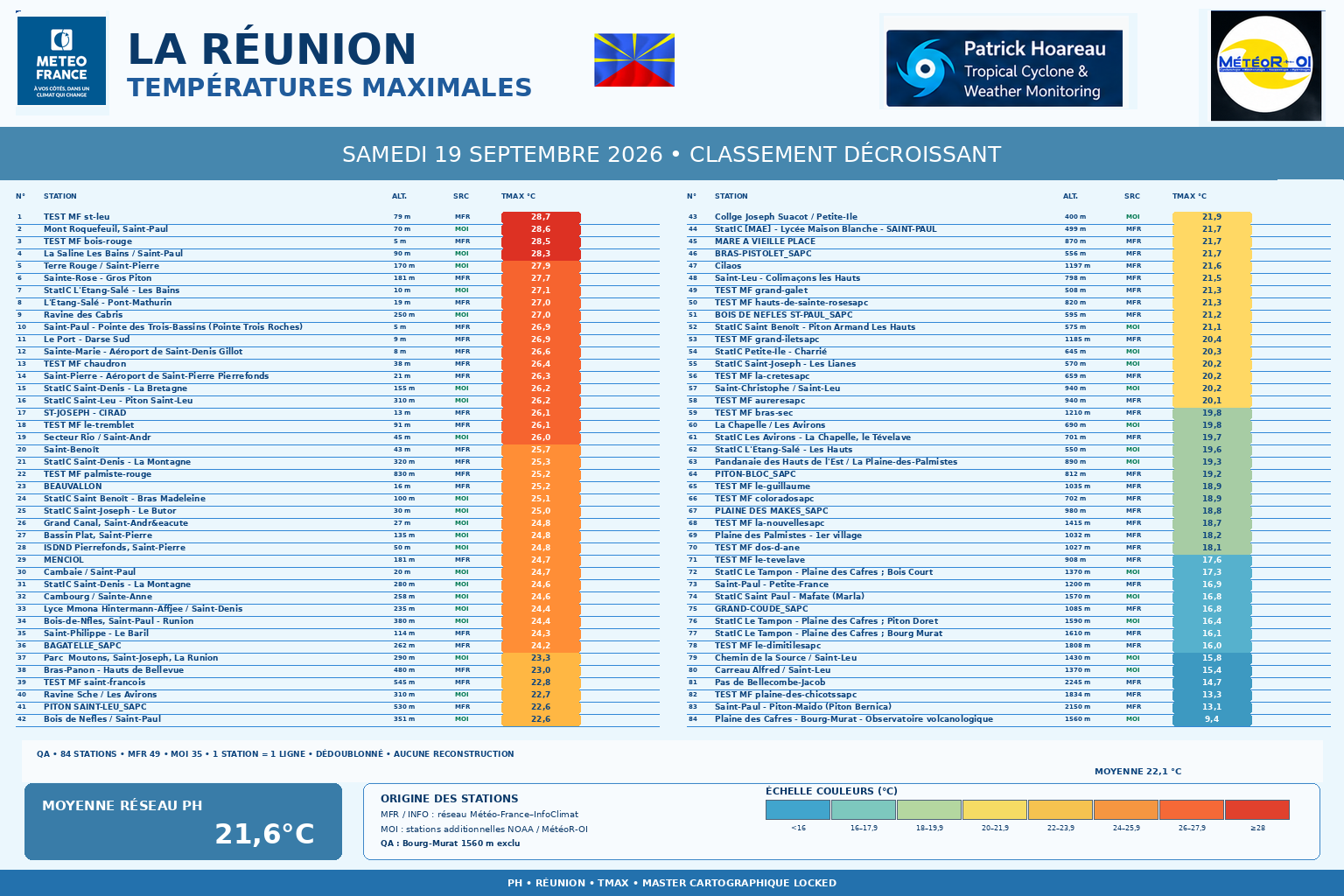ILES SOEURS: Maurice/Réunion/Rodrigues/Agaléga/Tromelin: relevés & analyses climatologiques du 19/09/26