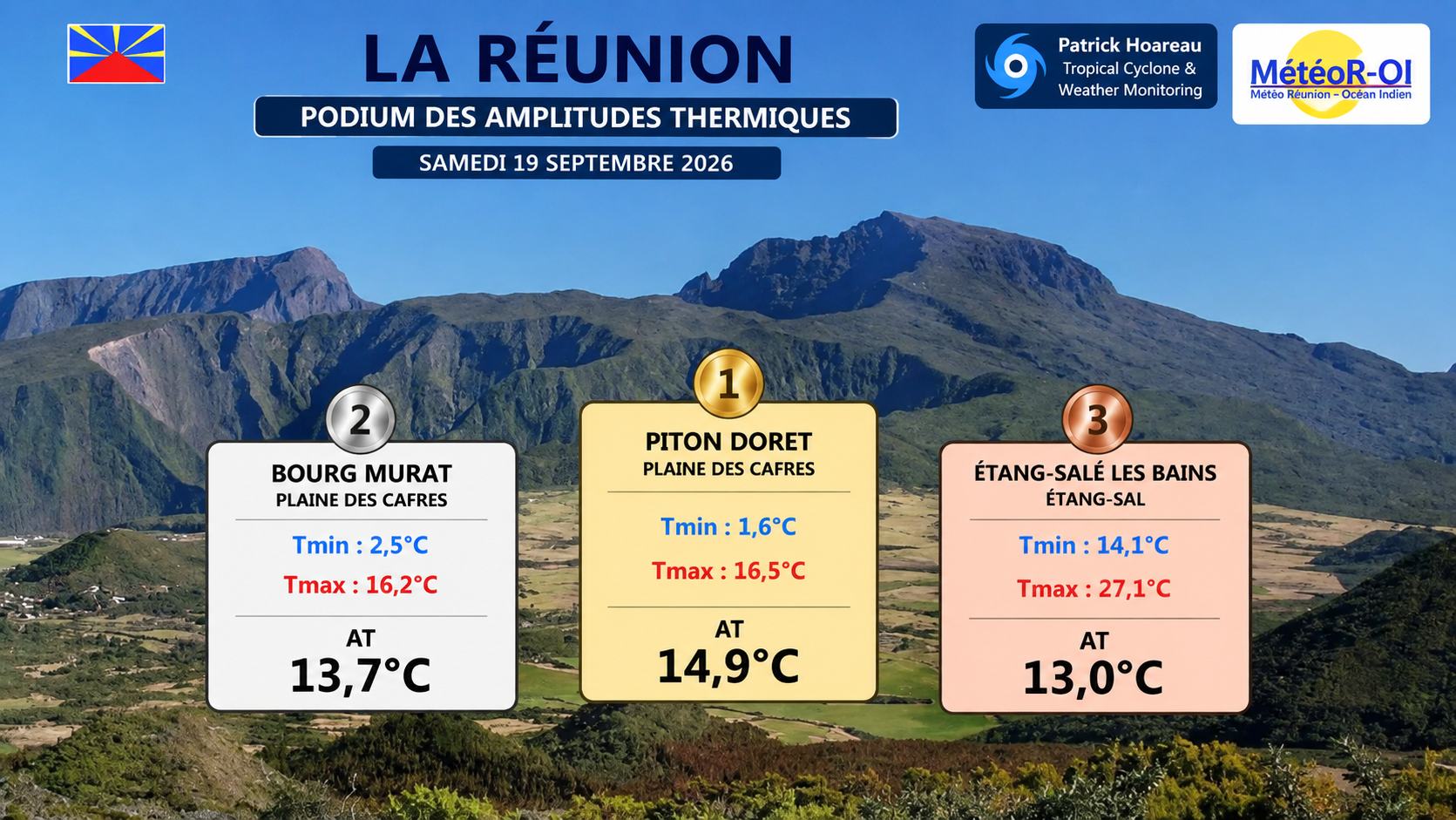 ILES SOEURS: Maurice/Réunion/Rodrigues/Agaléga/Tromelin: relevés & analyses climatologiques du 19/09/26