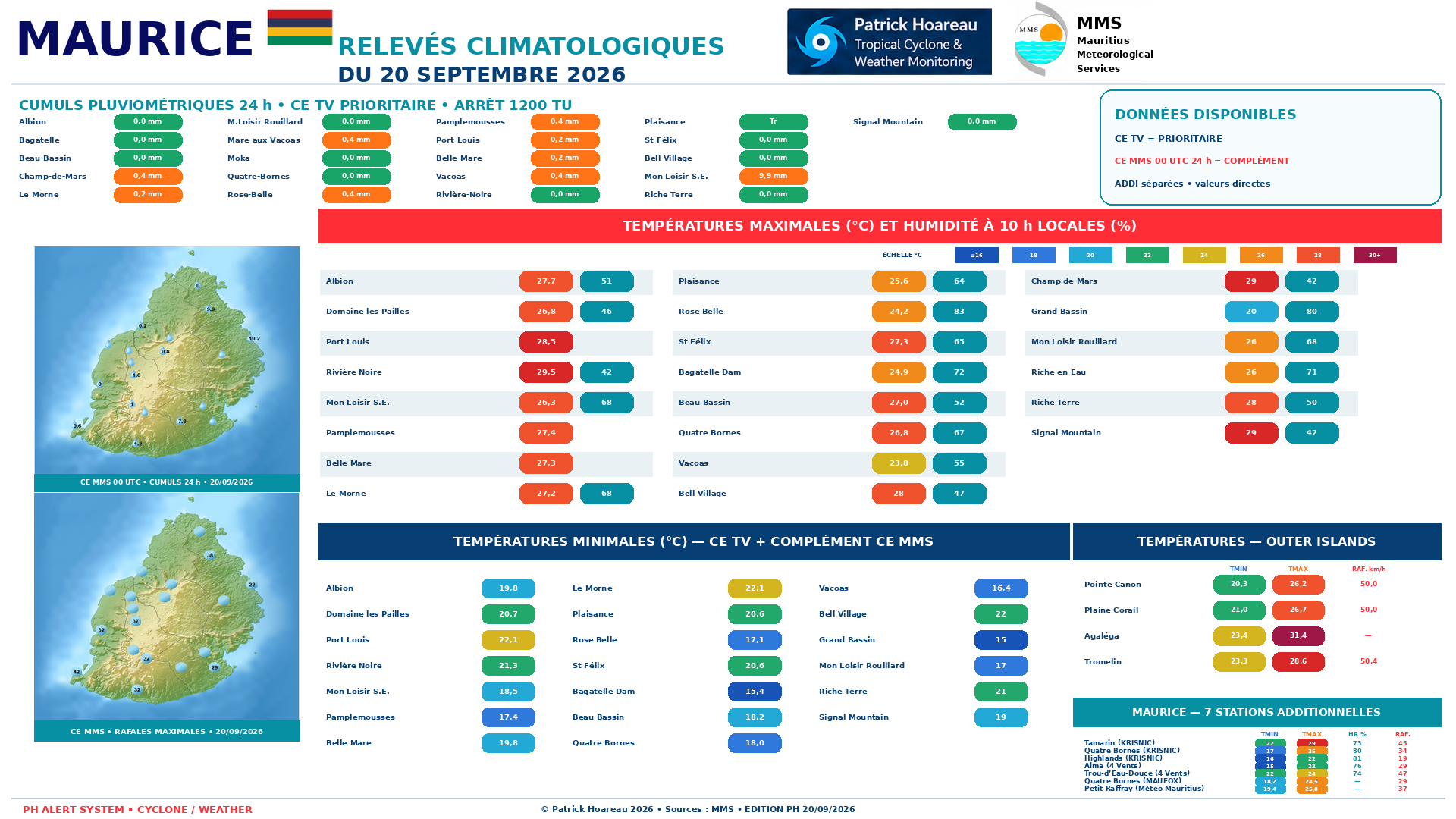 ILES SOEURS: Maurice/Réunion/Rodrigues/Agaléga/Tromelin: relevés & analyses climatologiques du 20/09/26