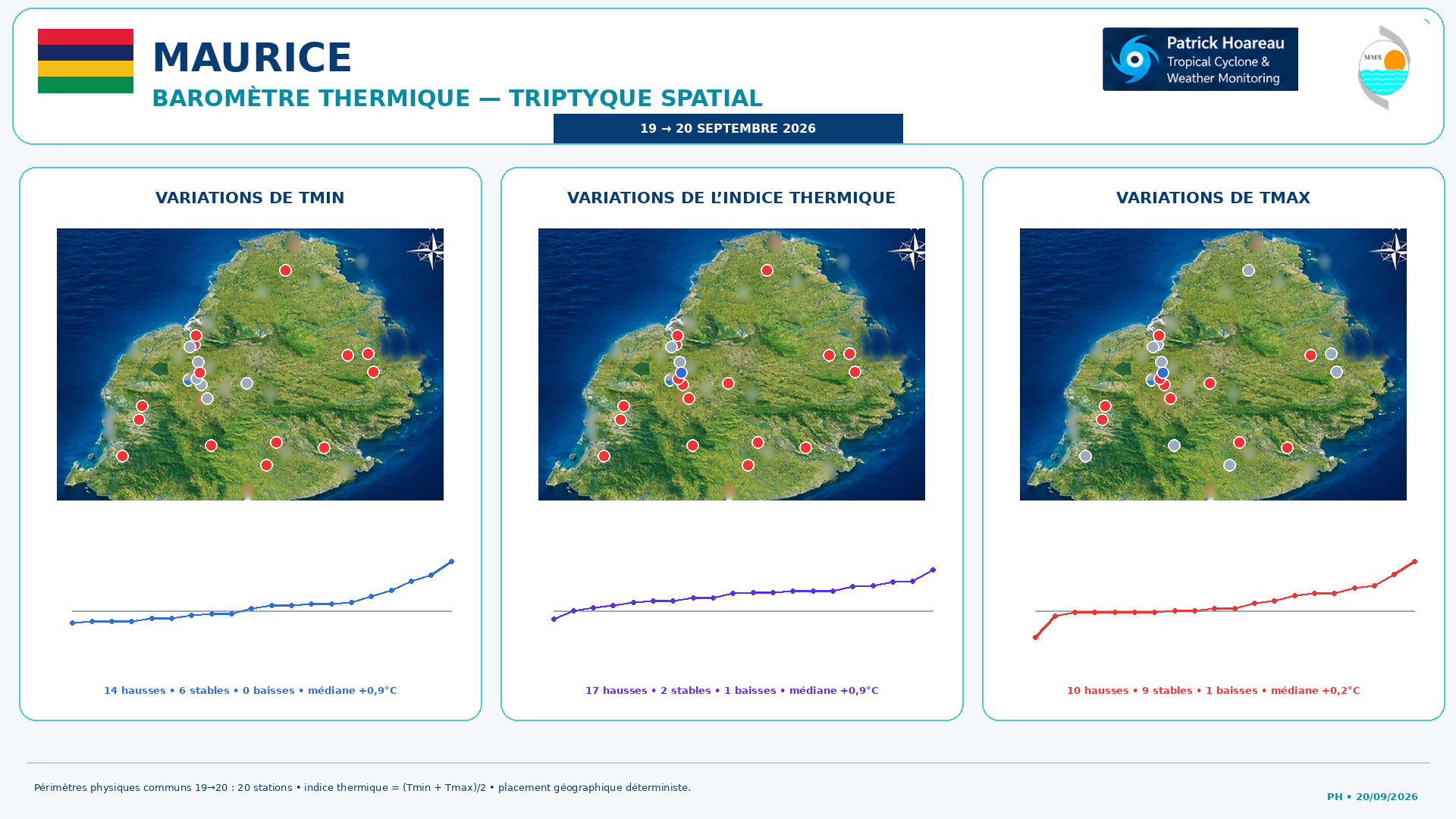 ILES SOEURS: Maurice/Réunion/Rodrigues/Agaléga/Tromelin: relevés & analyses climatologiques du 20/09/26