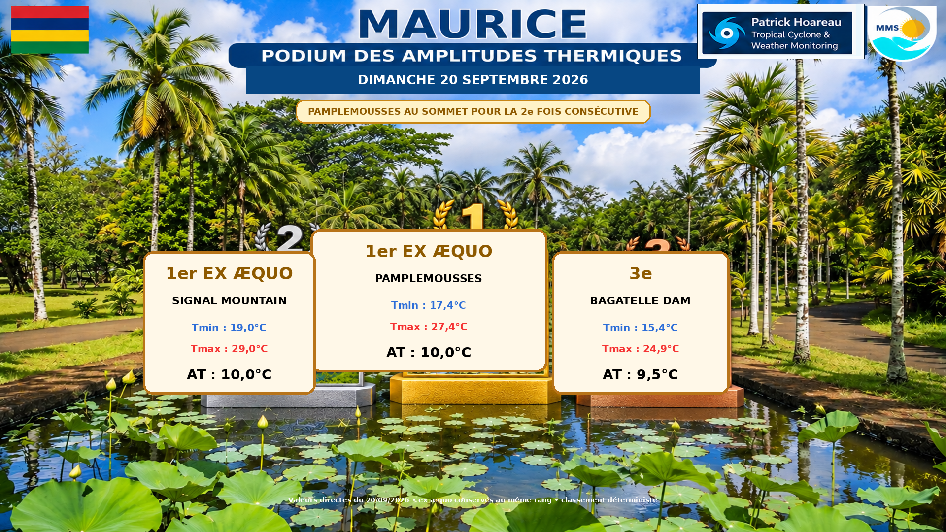 ILES SOEURS: Maurice/Réunion/Rodrigues/Agaléga/Tromelin: relevés & analyses climatologiques du 20/09/26