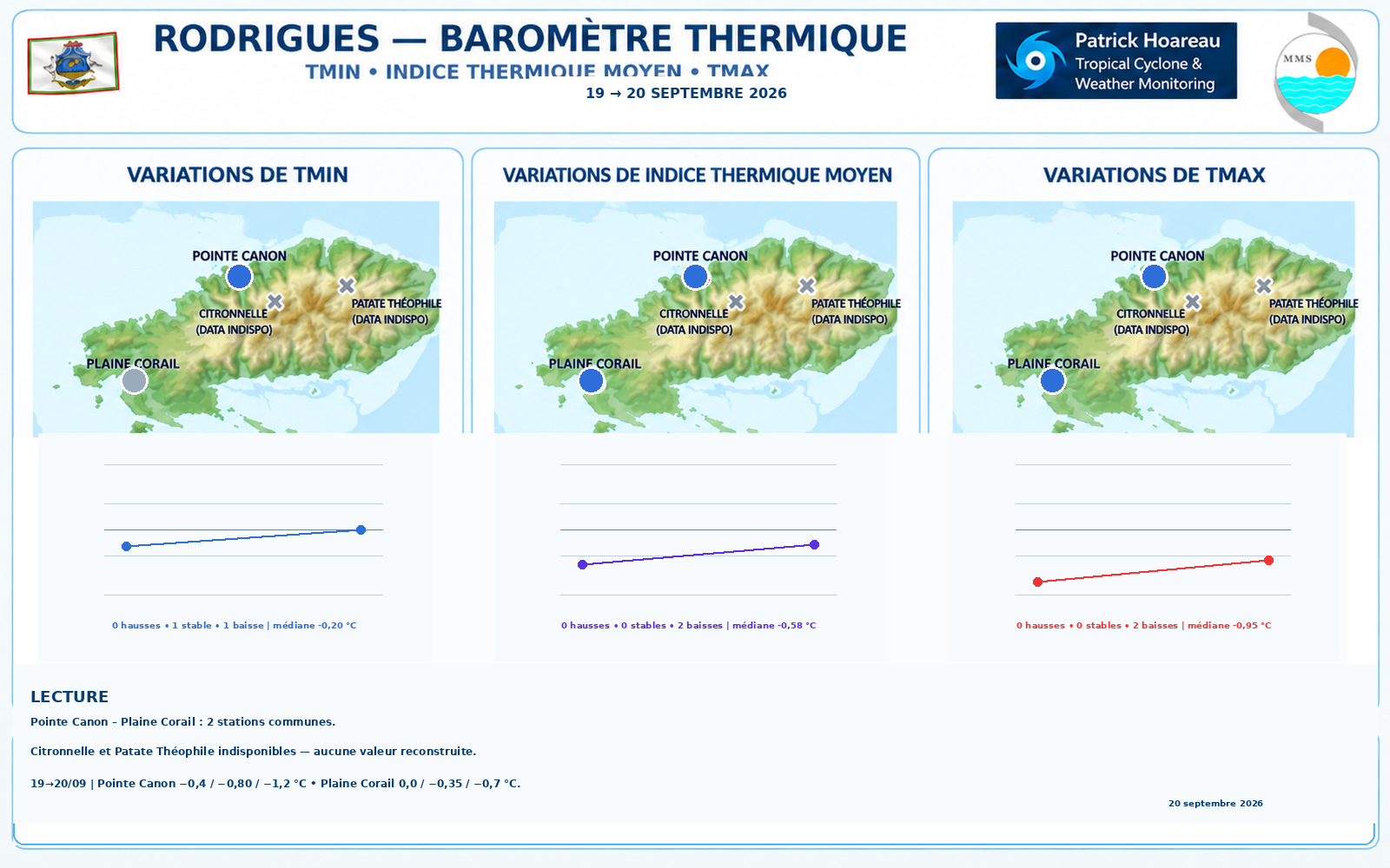 ILES SOEURS: Maurice/Réunion/Rodrigues/Agaléga/Tromelin: relevés & analyses climatologiques du 20/09/26
