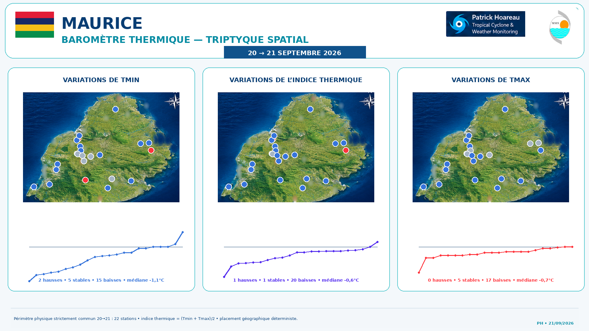 ILES SOEURS: Maurice/Réunion/Rodrigues/Agaléga/Tromelin: relevés & analyses climatologiques du 21/09/26