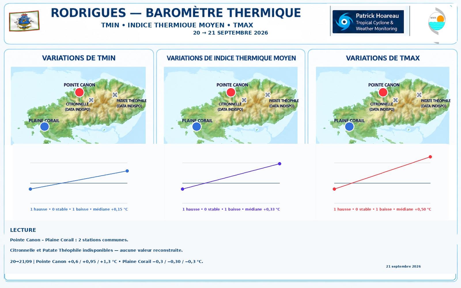 ILES SOEURS: Maurice/Réunion/Rodrigues/Agaléga/Tromelin: relevés & analyses climatologiques du 21/09/26