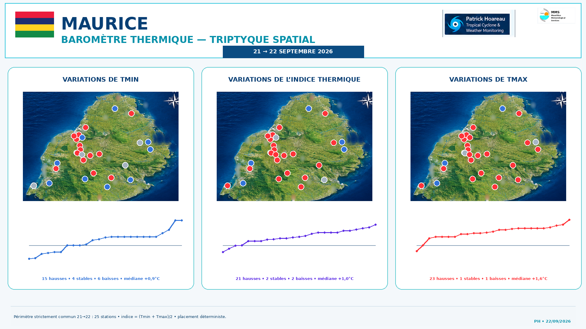 ILES SOEURS: Maurice/Réunion/Rodrigues/Agaléga/Tromelin: relevés & analyses climatologiques du 22/09/26