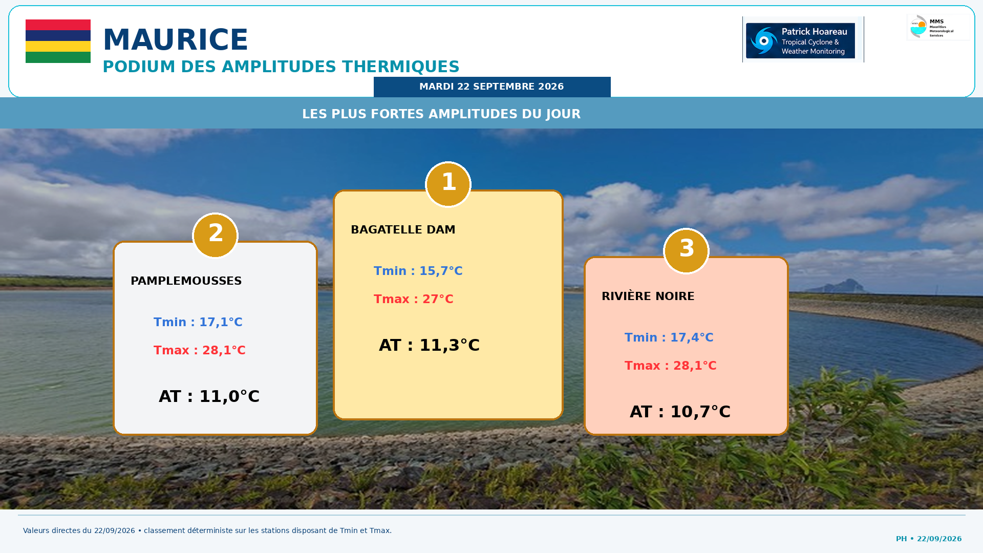 ILES SOEURS: Maurice/Réunion/Rodrigues/Agaléga/Tromelin: relevés & analyses climatologiques du 22/09/26