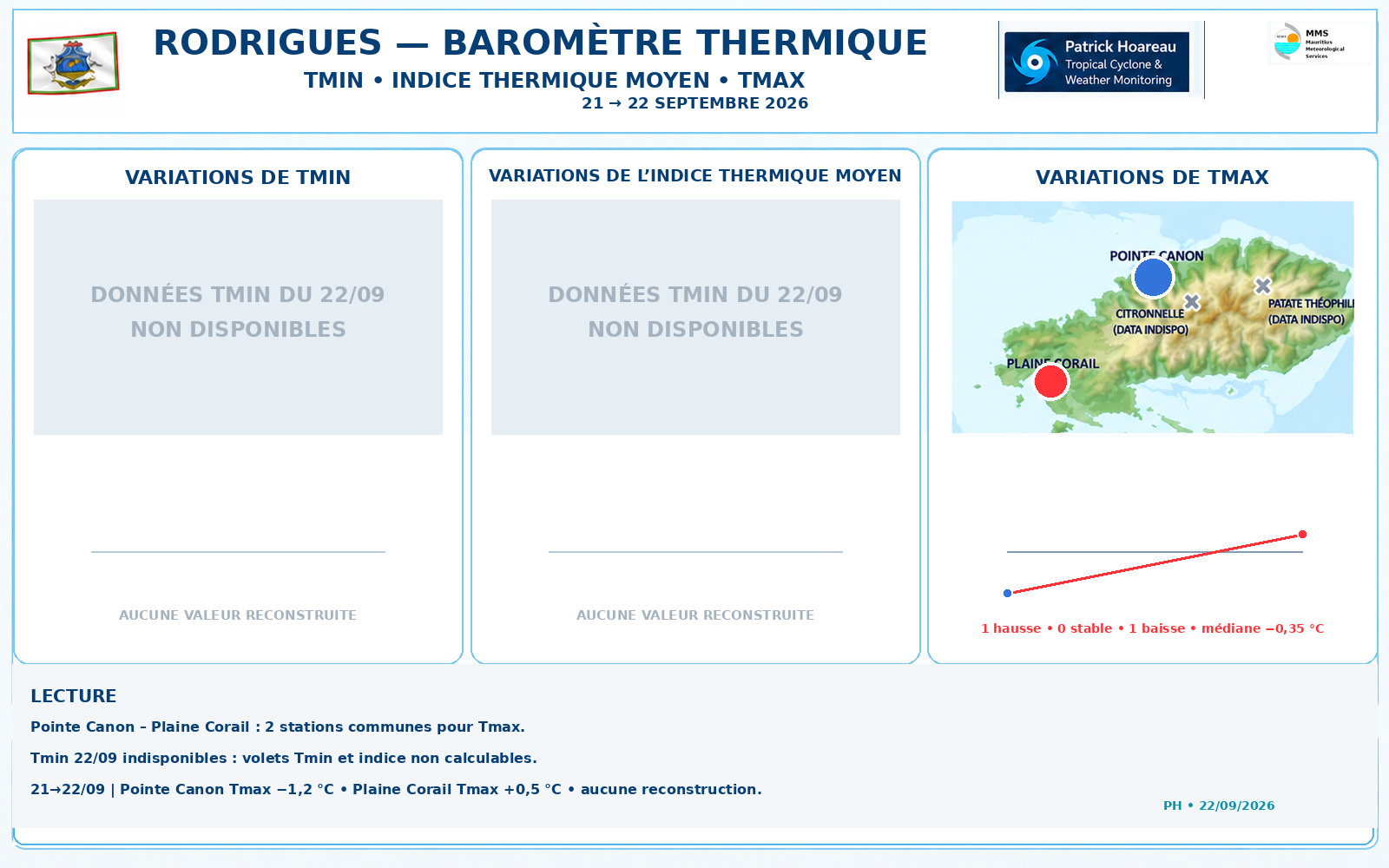 ILES SOEURS: Maurice/Réunion/Rodrigues/Agaléga/Tromelin: relevés & analyses climatologiques du 22/09/26