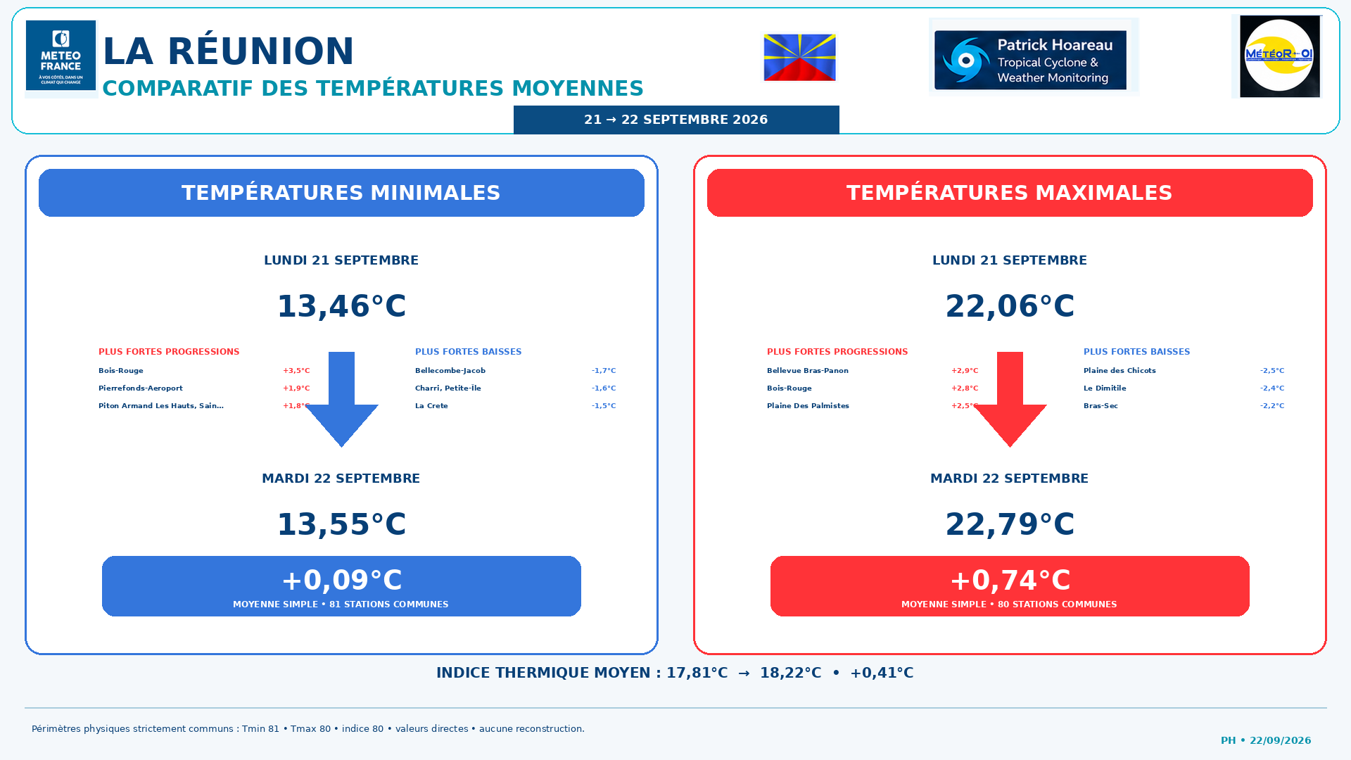 ILES SOEURS: Maurice/Réunion/Rodrigues/Agaléga/Tromelin: relevés & analyses climatologiques du 22/09/26