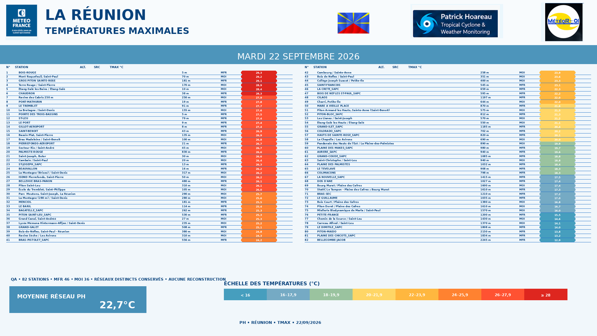 ILES SOEURS: Maurice/Réunion/Rodrigues/Agaléga/Tromelin: relevés & analyses climatologiques du 22/09/26