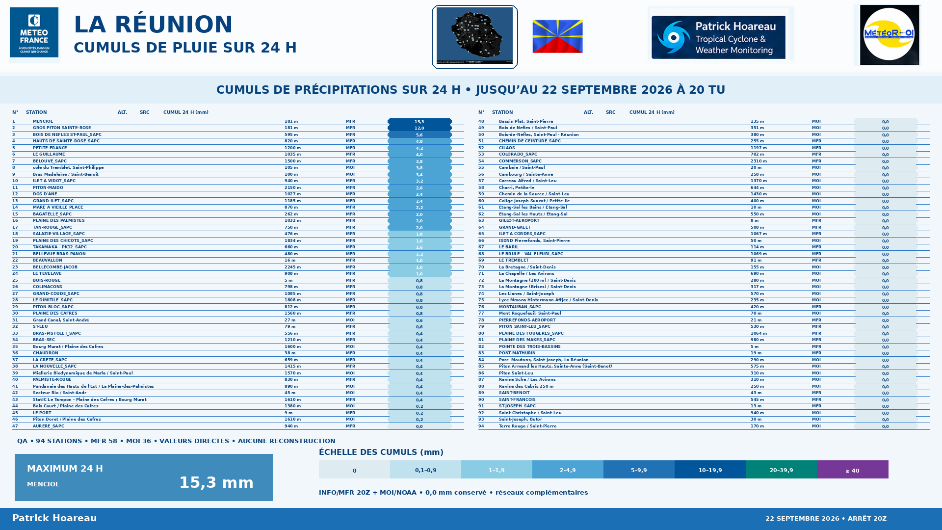 ILES SOEURS: Maurice/Réunion/Rodrigues/Agaléga/Tromelin: relevés & analyses climatologiques du 22/09/26