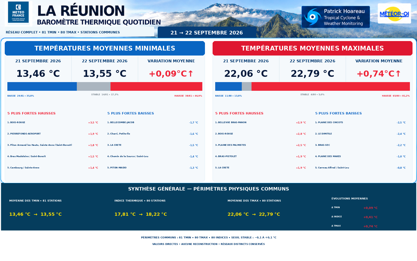 ILES SOEURS: Maurice/Réunion/Rodrigues/Agaléga/Tromelin: relevés & analyses climatologiques du 22/09/26