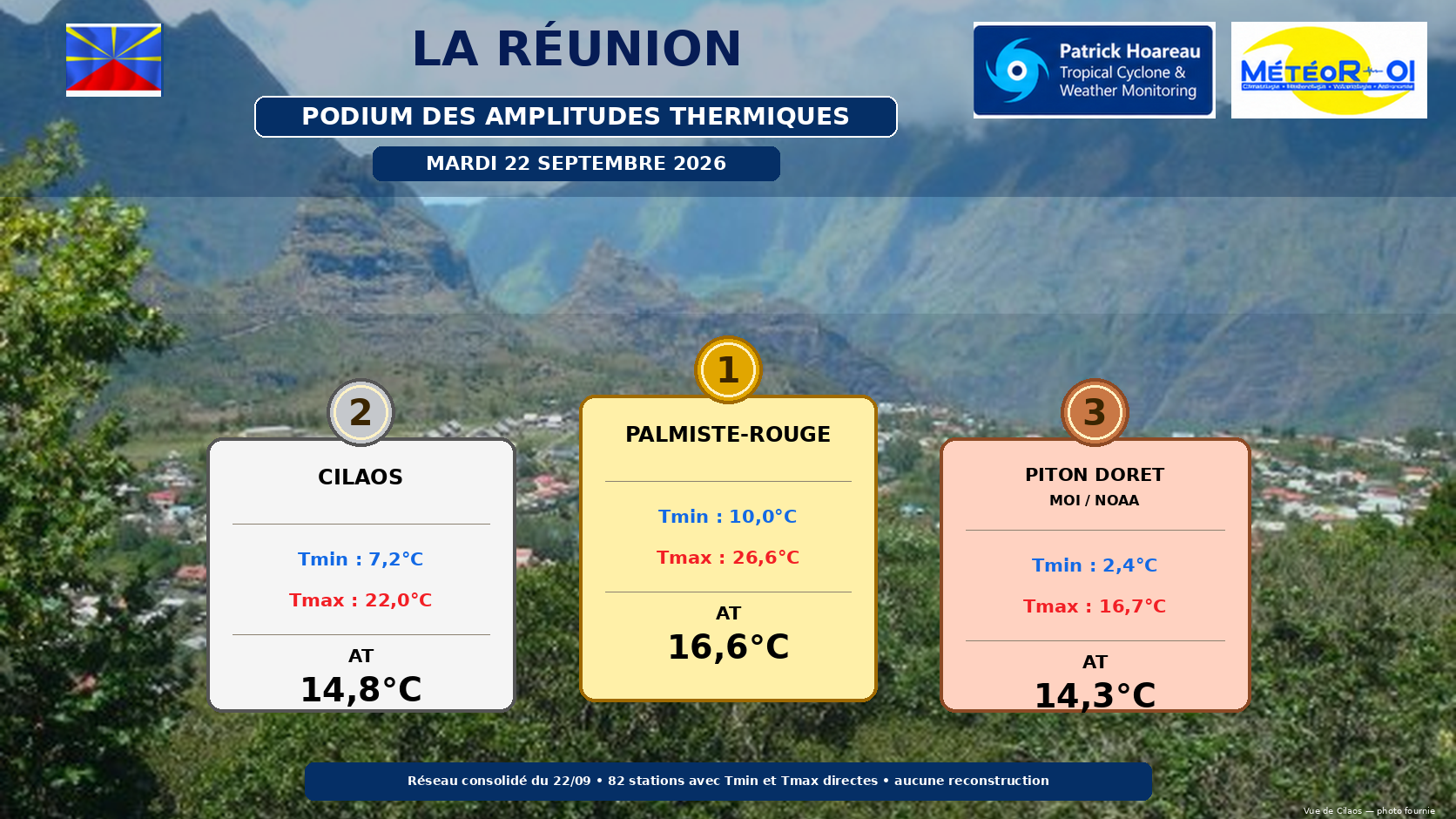 ILES SOEURS: Maurice/Réunion/Rodrigues/Agaléga/Tromelin: relevés & analyses climatologiques du 22/09/26