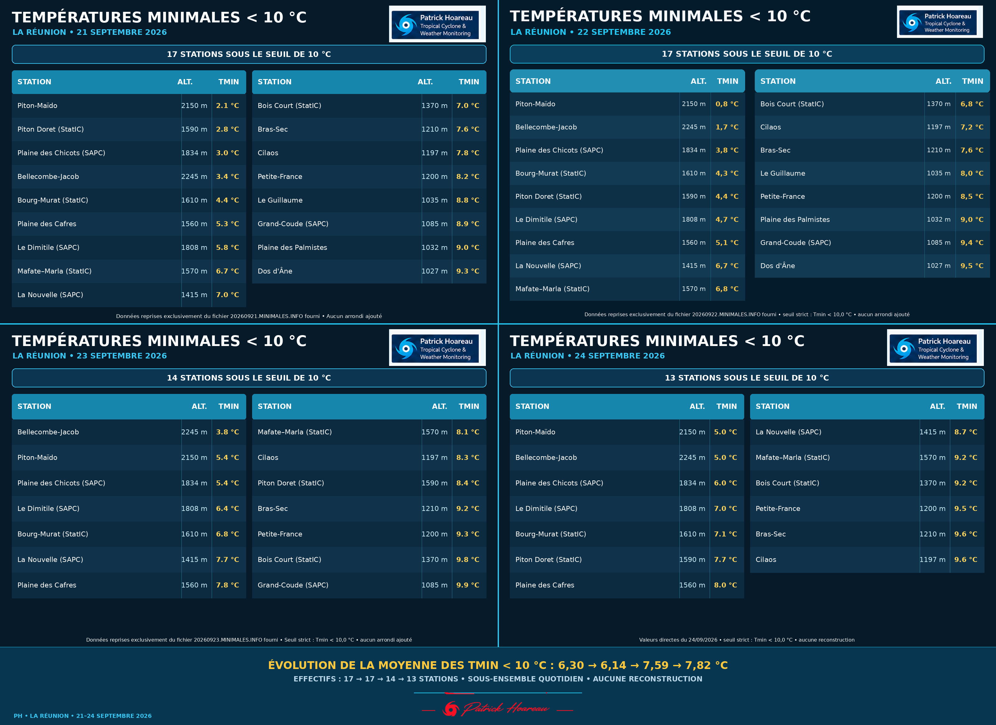 ILES SOEURS: Maurice/Réunion: tendances météo des prochaines 36h , 24/09/2026
