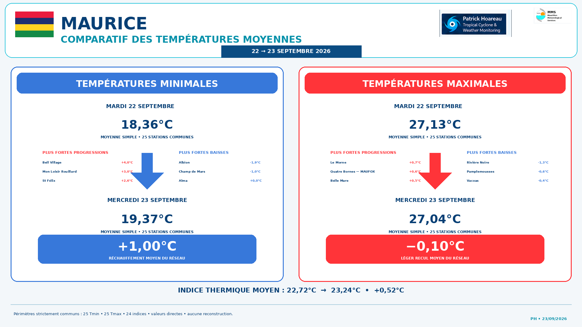 ILES SOEURS: Maurice/Réunion/Rodrigues/Agaléga/Tromelin: relevés & analyses climatologiques du 23/09/26