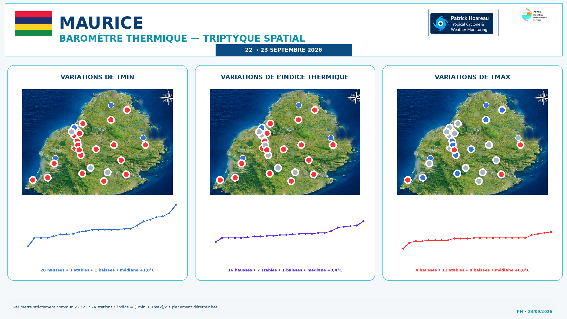 ILES SOEURS: Maurice/Réunion/Rodrigues/Agaléga/Tromelin: relevés & analyses climatologiques du 23/09/26