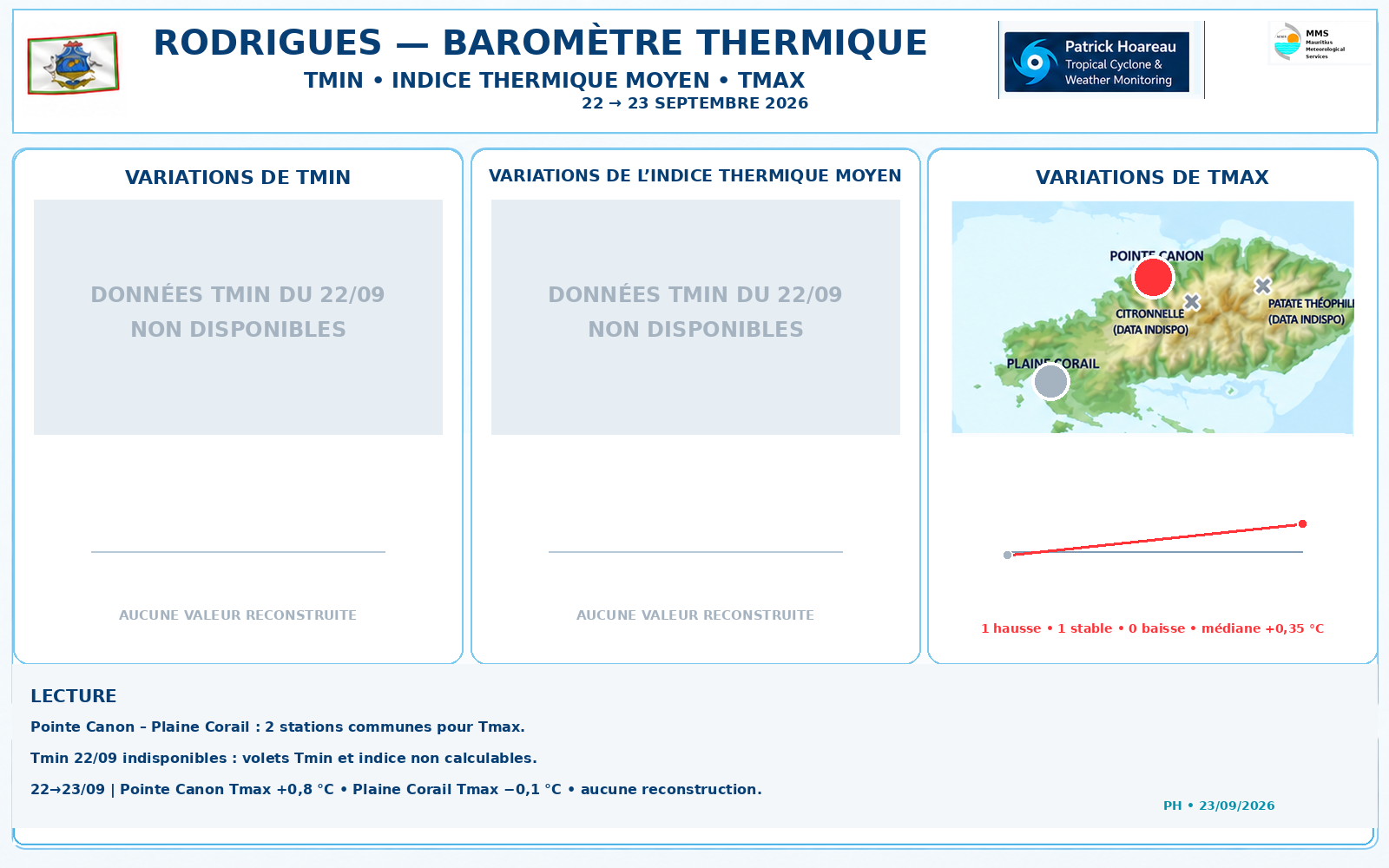 ILES SOEURS: Maurice/Réunion/Rodrigues/Agaléga/Tromelin: relevés & analyses climatologiques du 23/09/26