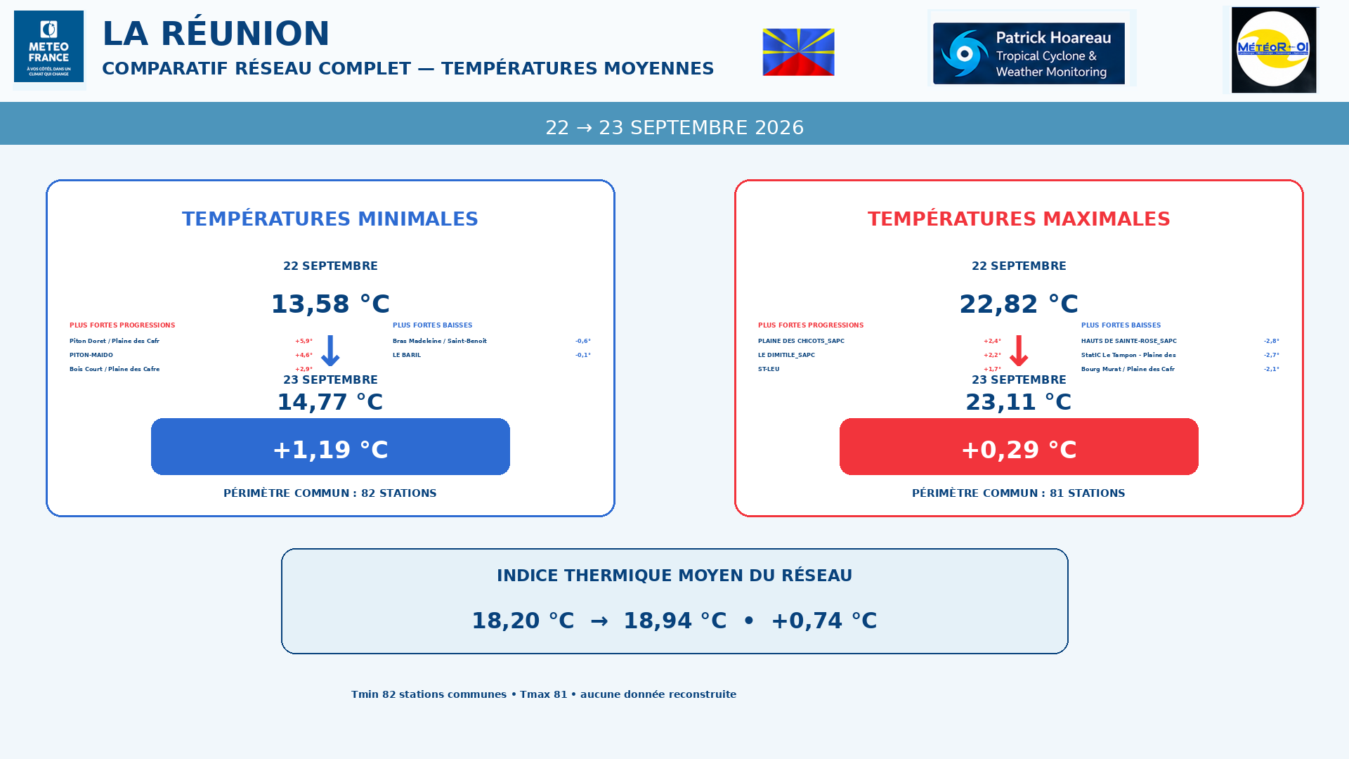 ILES SOEURS: Maurice/Réunion/Rodrigues/Agaléga/Tromelin: relevés & analyses climatologiques du 23/09/26