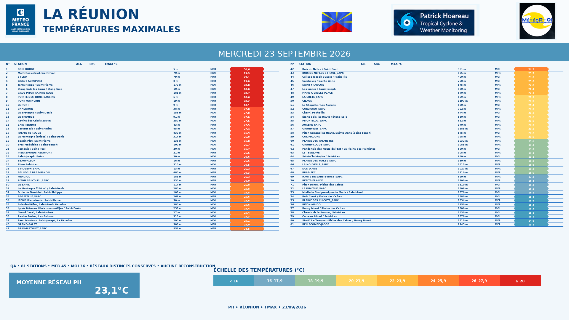 ILES SOEURS: Maurice/Réunion/Rodrigues/Agaléga/Tromelin: relevés & analyses climatologiques du 23/09/26