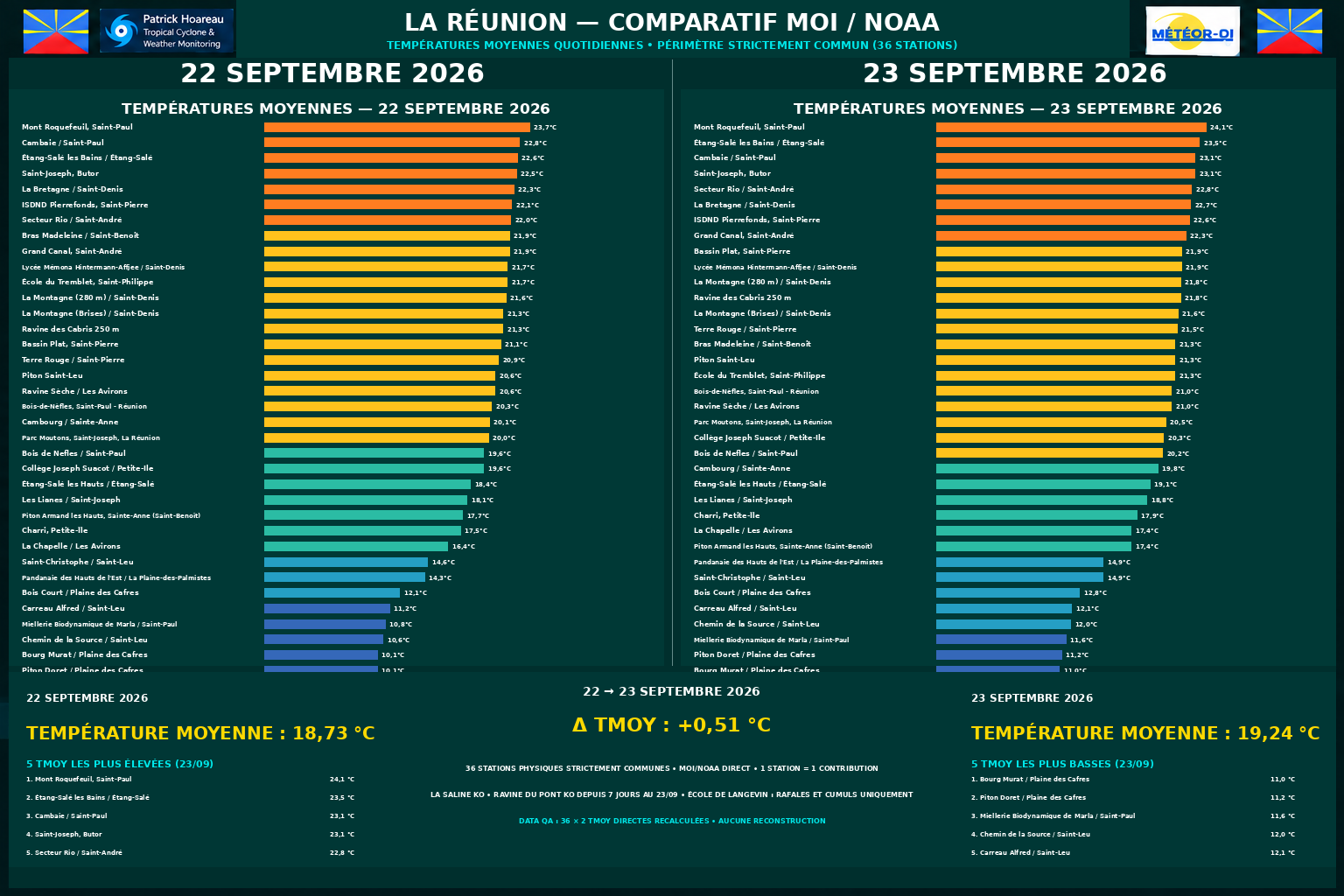 ILES SOEURS: Maurice/Réunion/Rodrigues/Agaléga/Tromelin: relevés & analyses climatologiques du 23/09/26