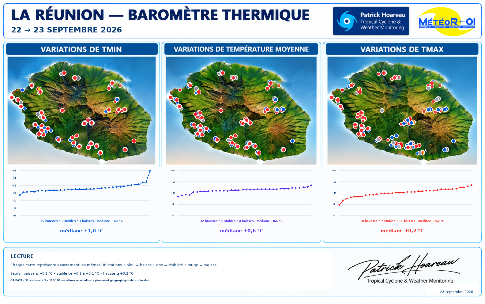 ILES SOEURS: Maurice/Réunion/Rodrigues/Agaléga/Tromelin: relevés & analyses climatologiques du 23/09/26