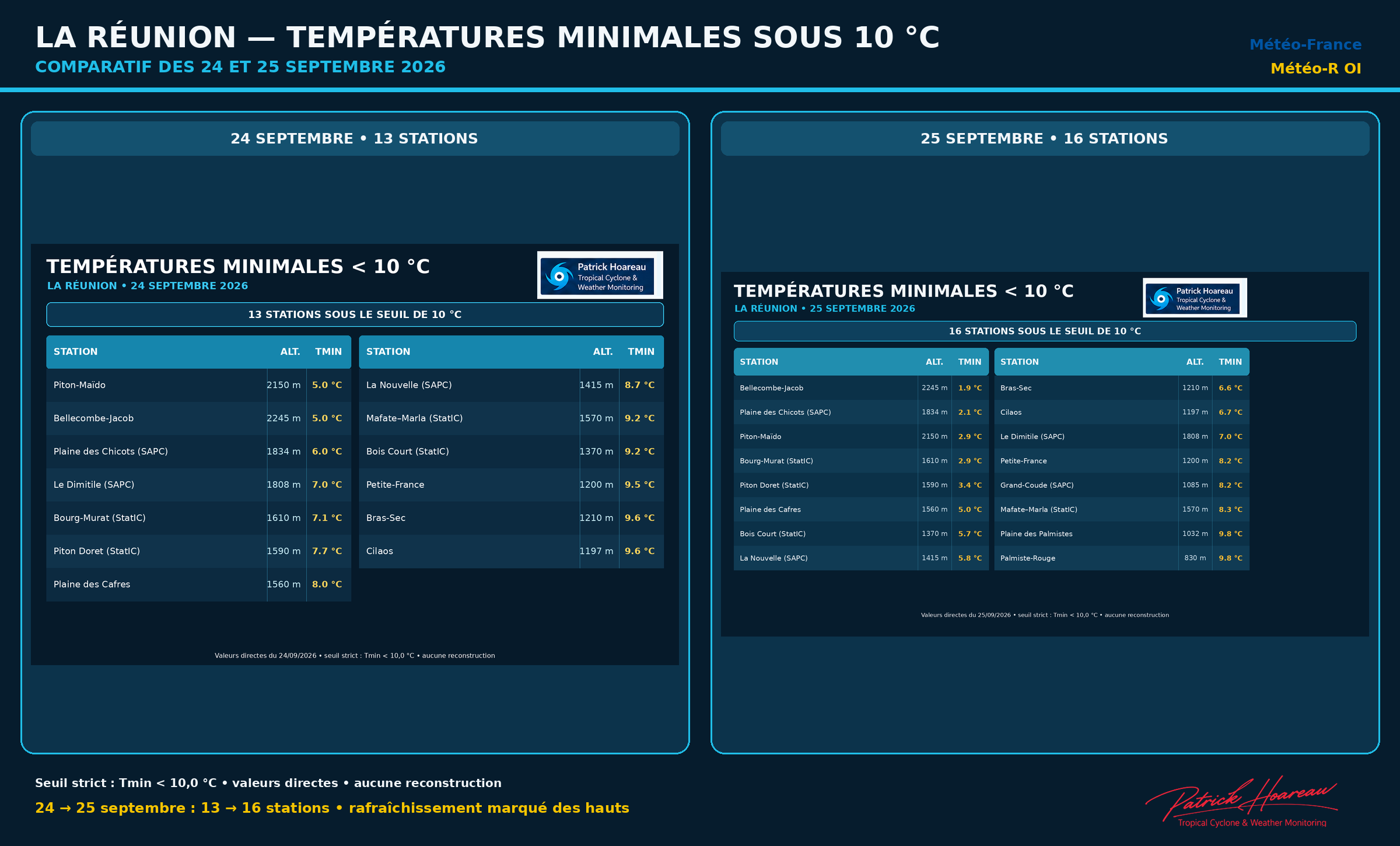  ILES SOEURS: Maurice/Réunion: le 25/09/26 : tendances météo des prochaines 36h 