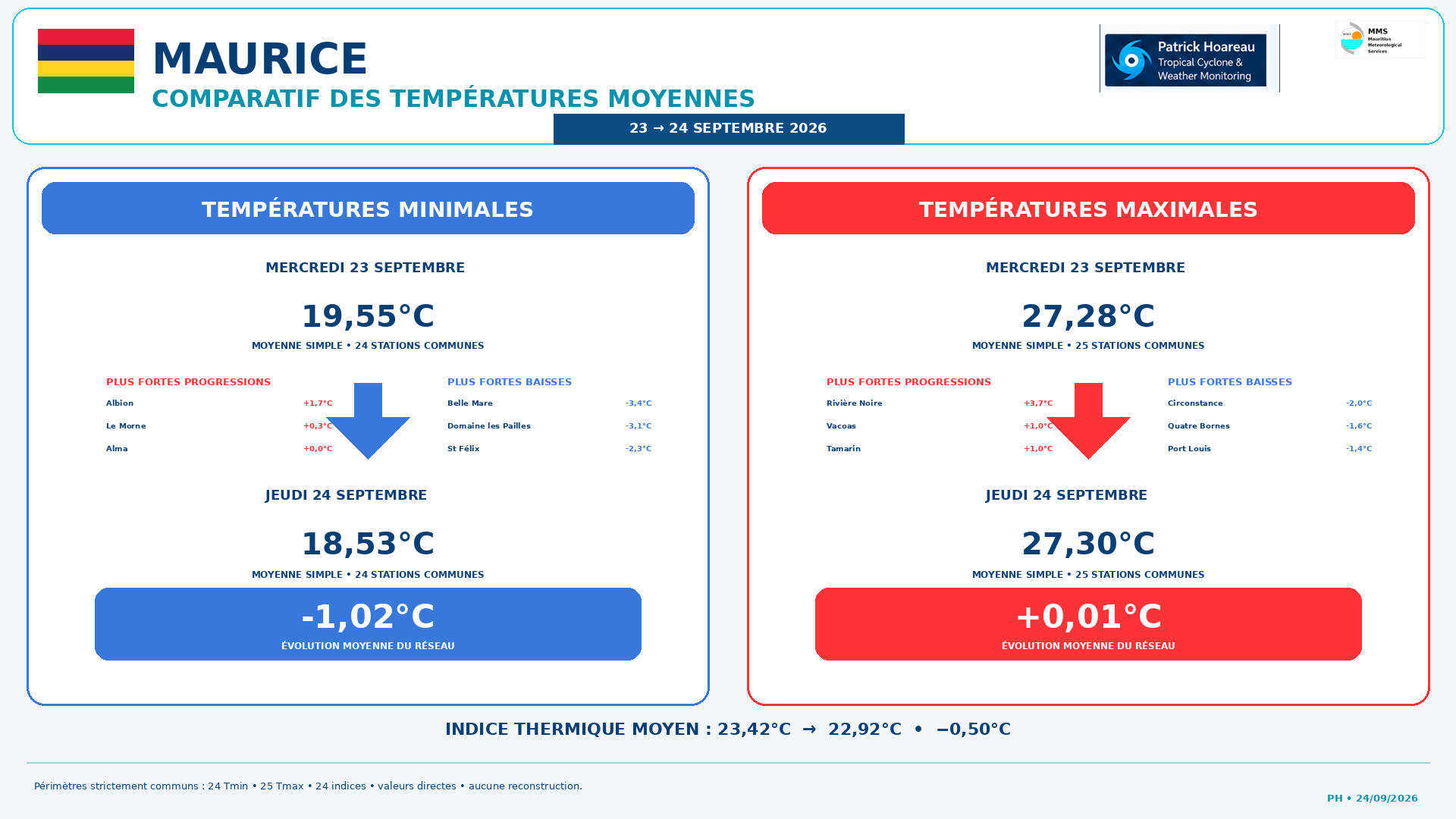 ILES SOEURS: Maurice/Réunion/Rodrigues/Agaléga/Tromelin: relevés & analyses climatologiques du 24/09/26