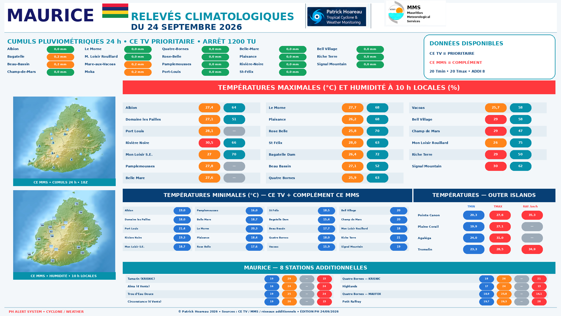 ILES SOEURS: Maurice/Réunion/Rodrigues/Agaléga/Tromelin: relevés & analyses climatologiques du 24/09/26