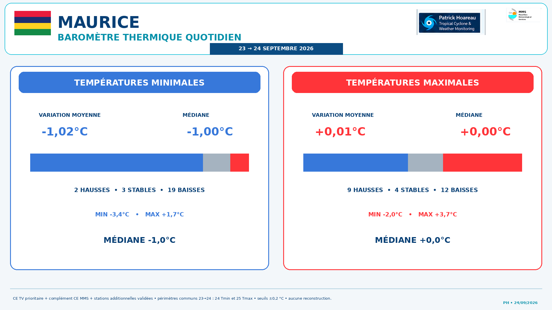 ILES SOEURS: Maurice/Réunion/Rodrigues/Agaléga/Tromelin: relevés & analyses climatologiques du 24/09/26