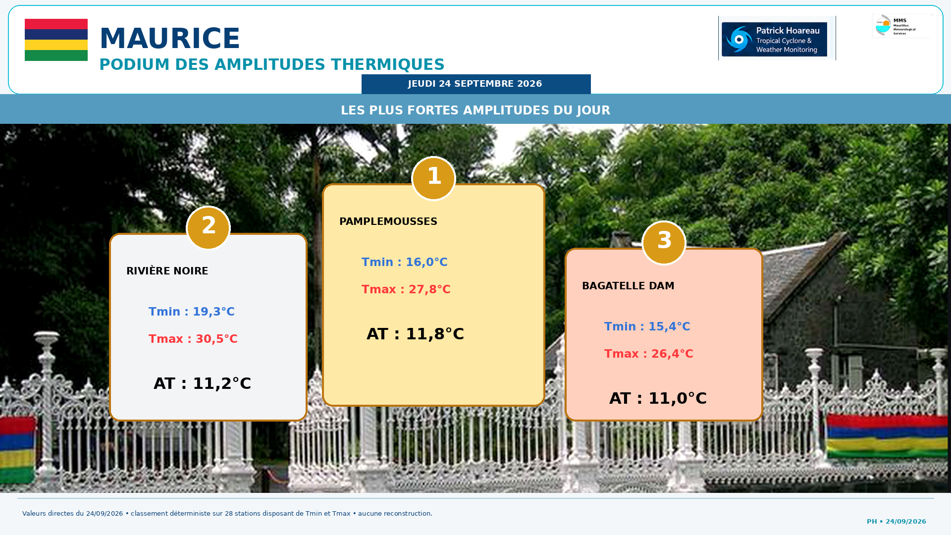 ILES SOEURS: Maurice/Réunion/Rodrigues/Agaléga/Tromelin: relevés & analyses climatologiques du 24/09/26