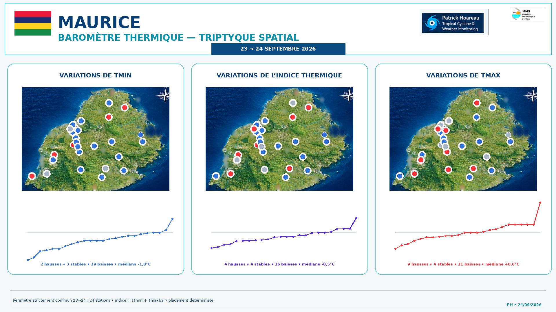 ILES SOEURS: Maurice/Réunion/Rodrigues/Agaléga/Tromelin: relevés & analyses climatologiques du 24/09/26