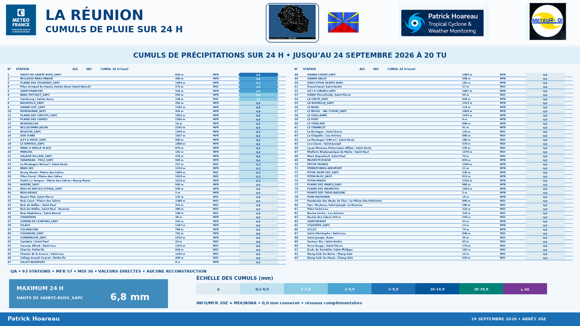ILES SOEURS: Maurice/Réunion/Rodrigues/Agaléga/Tromelin: relevés & analyses climatologiques du 24/09/26