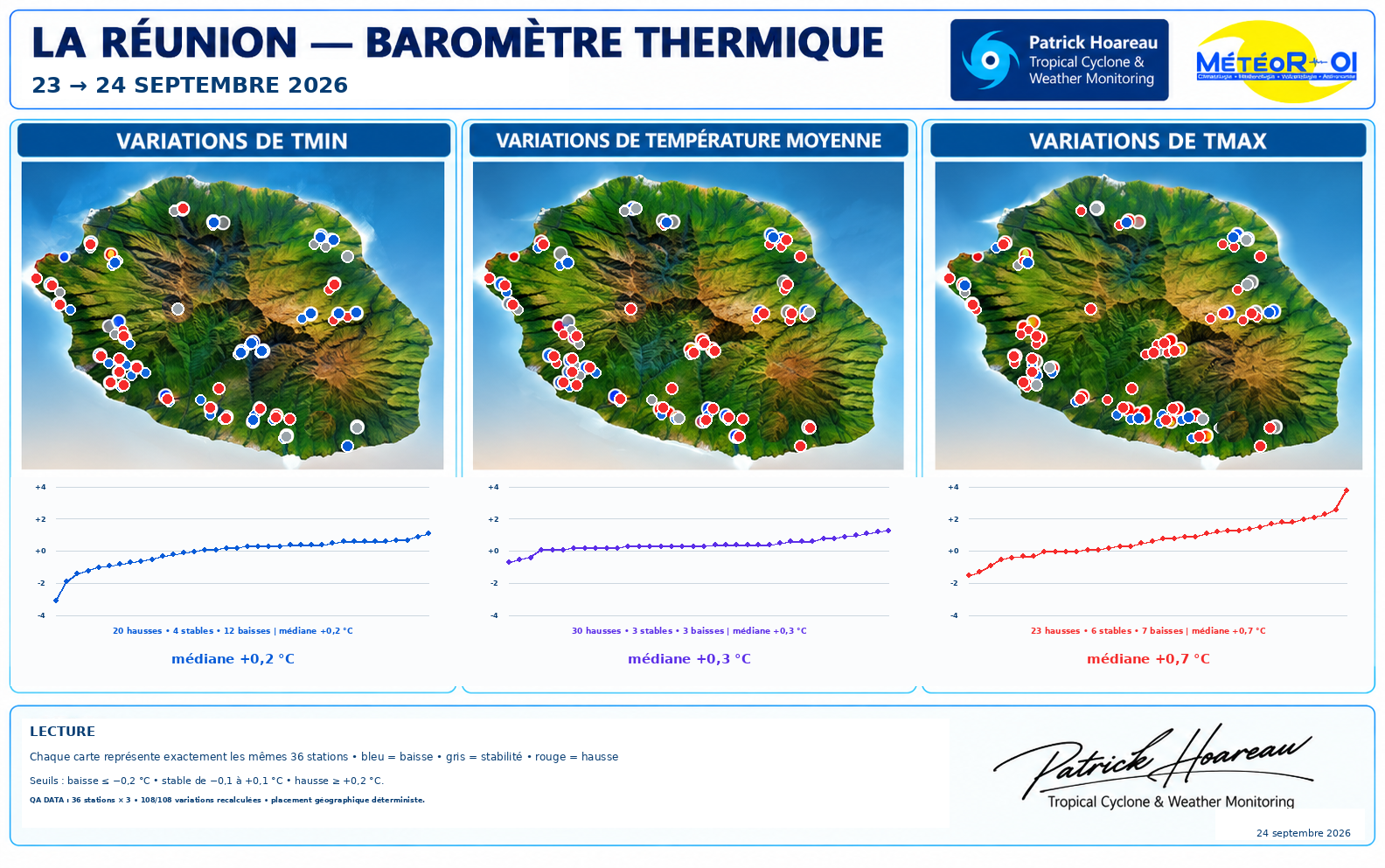 ILES SOEURS: Maurice/Réunion/Rodrigues/Agaléga/Tromelin: relevés & analyses climatologiques du 24/09/26