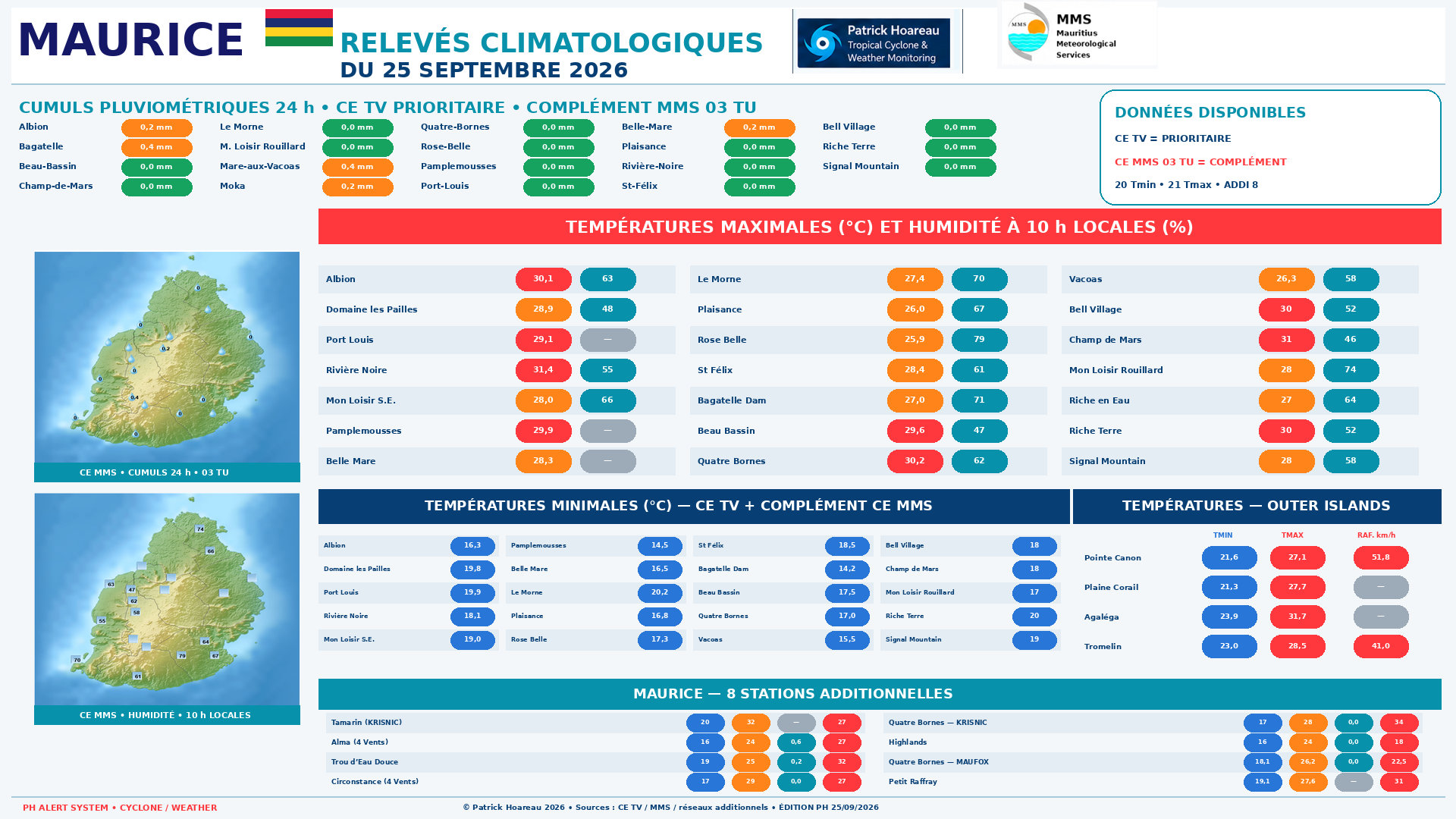 ILES SOEURS: Maurice/Réunion/Rodrigues/Agaléga/Tromelin: relevés & analyses climatologiques du 25/09/26