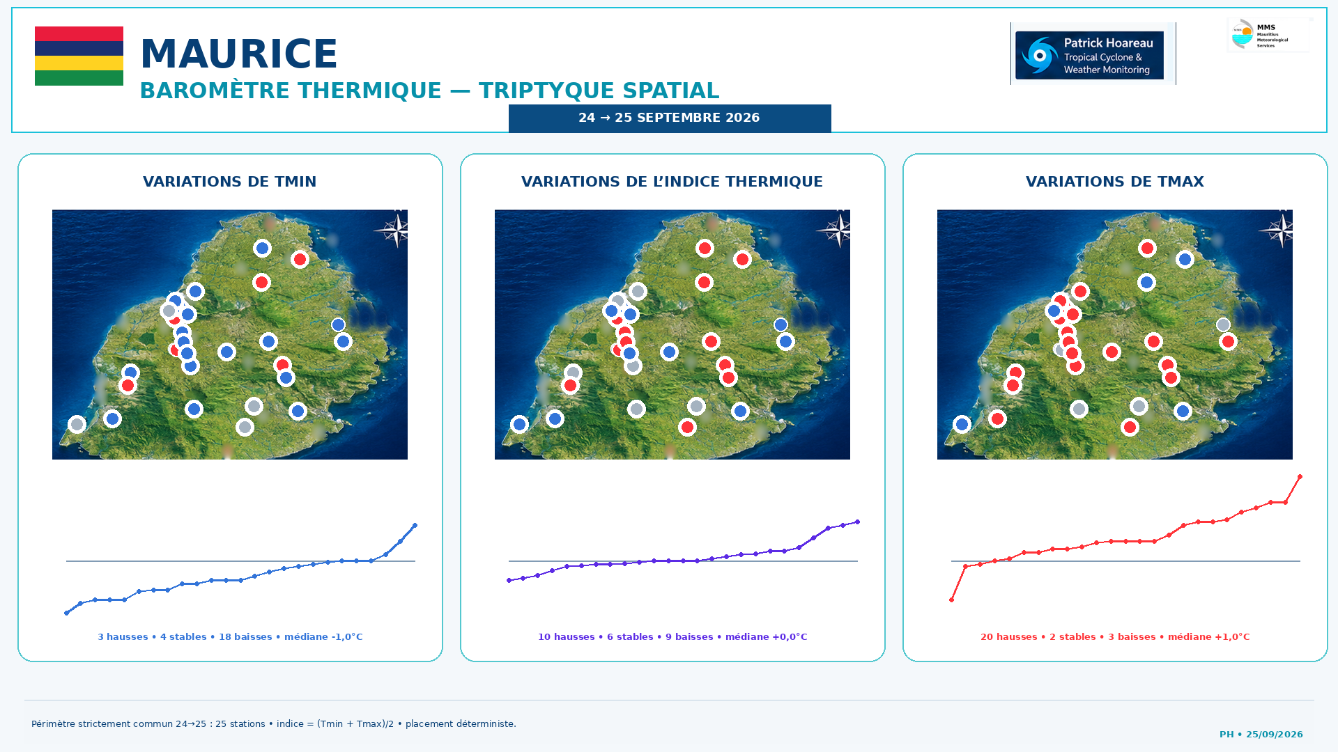 ILES SOEURS: Maurice/Réunion/Rodrigues/Agaléga/Tromelin: relevés & analyses climatologiques du 25/09/26