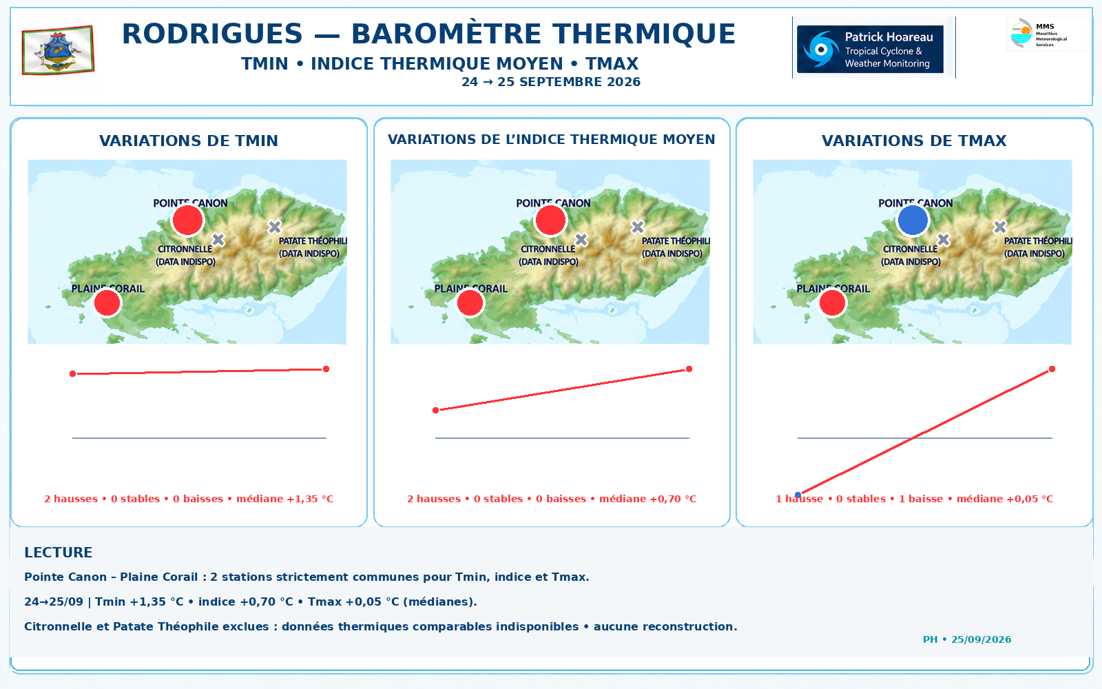 ILES SOEURS: Maurice/Réunion/Rodrigues/Agaléga/Tromelin: relevés & analyses climatologiques du 25/09/26