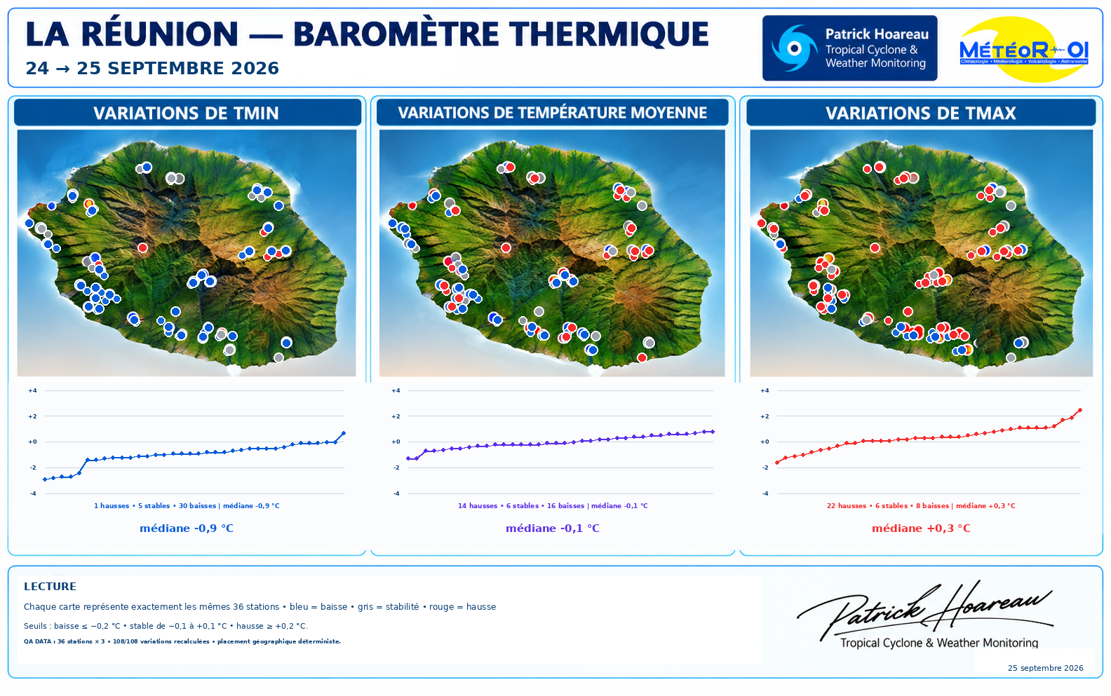 ILES SOEURS: Maurice/Réunion/Rodrigues/Agaléga/Tromelin: relevés & analyses climatologiques du 25/09/26