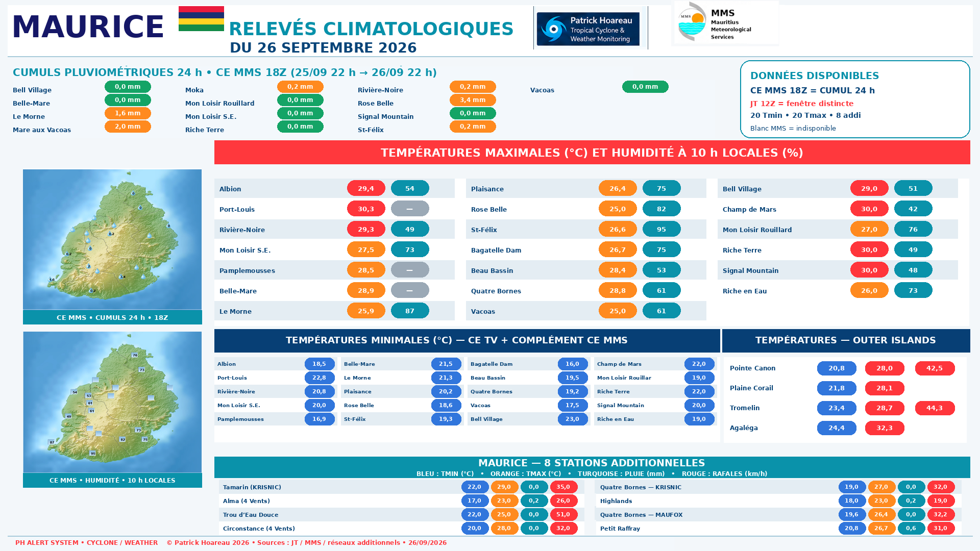 ILES SOEURS: Maurice/Réunion/Rodrigues/Agaléga/Tromelin: relevés & analyses climatologiques du 26/09/26